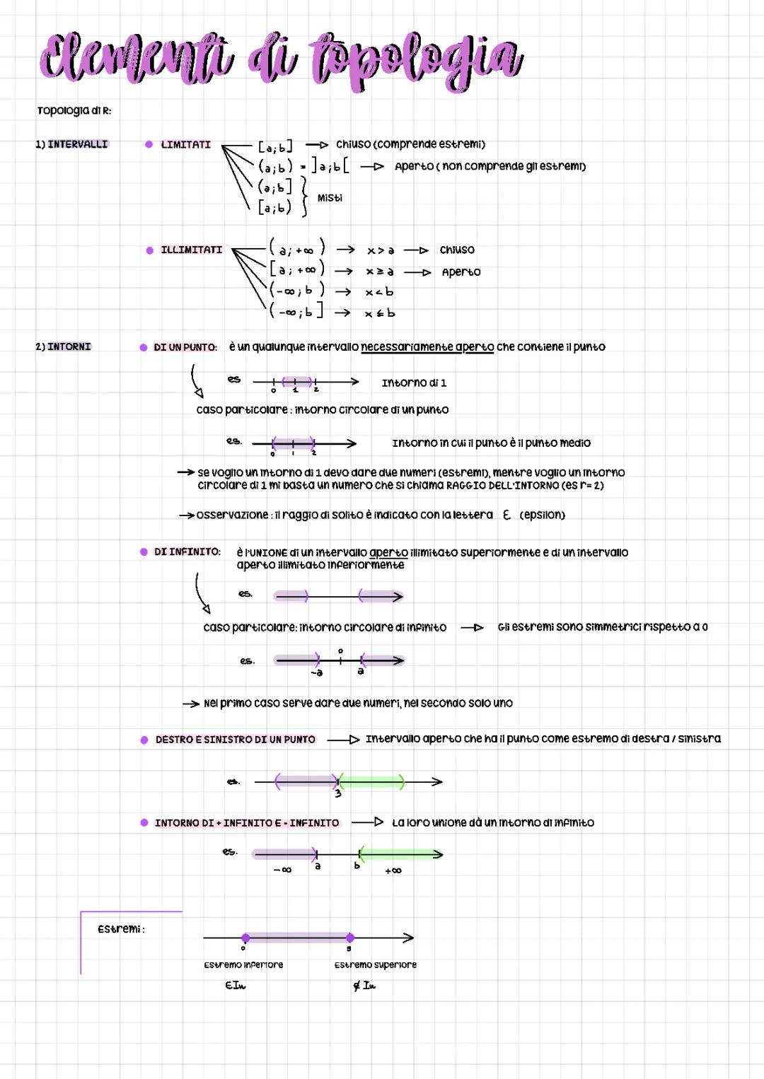 Scopri gli Intervalli Topologici: Limitati e Illimitati, Punti Isolati e Di Accumulazione!