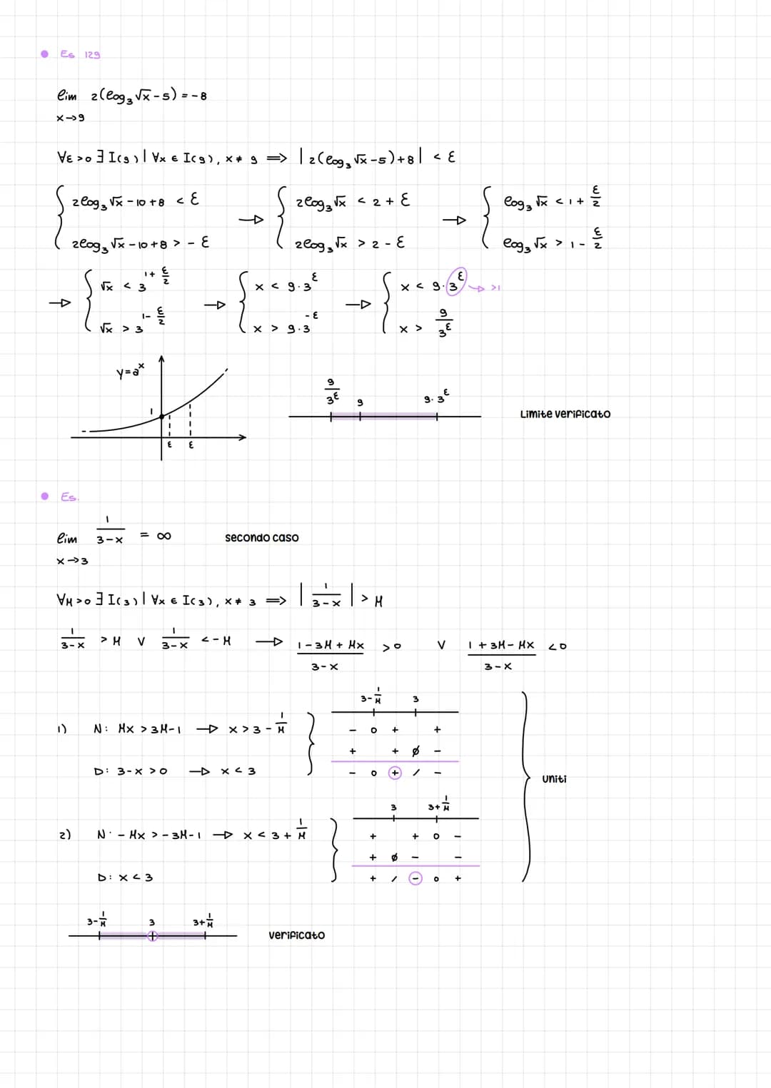 Elementi di topologia
Topologia di R:
1) INTERVALLI
2) INTORNI
LIMITATI
ILLIMITATI
Estremi:
es
● DI INFINITO:
es.
[a b]
• (a; b) = ]a; b[
(a