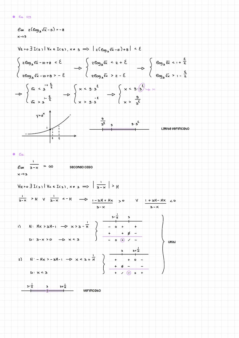 Elementi di topologia
Topologia di R:
1) INTERVALLI
2) INTORNI
LIMITATI
ILLIMITATI
Estremi:
es
● DI INFINITO:
es.
[a b]
• (a; b) = ]a; b[
(a