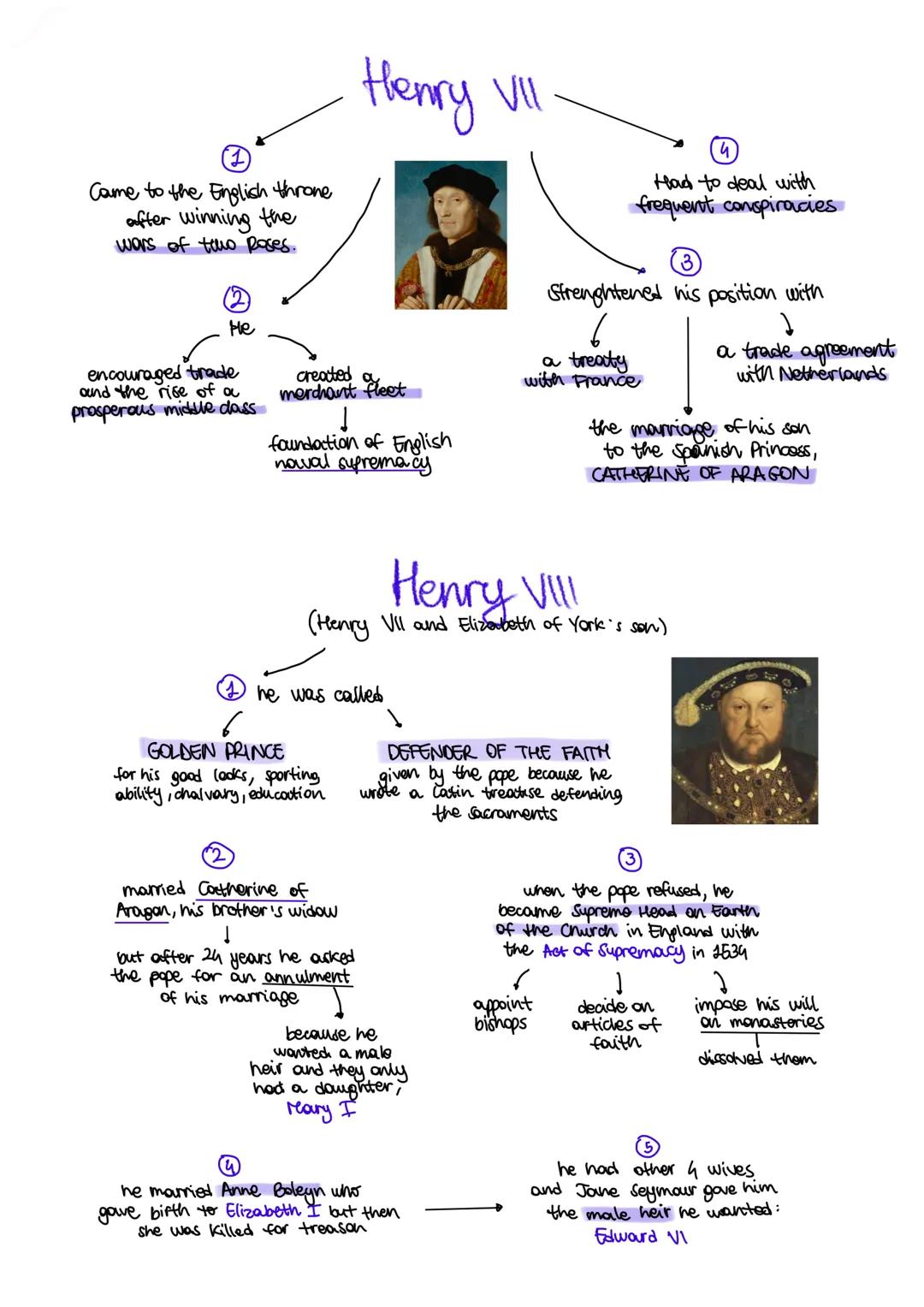 THE TUDORS

1485
TUDORS with
HENRY VII

1603
STUART with
JAMES I

The Tudors ruled England for nearly 120 years and during
this time England