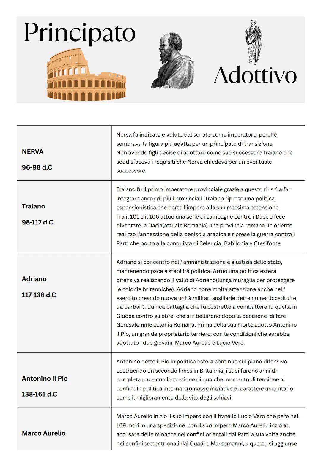 # Principato

# Adottivo

NERVA

96-98 d.C

Nerva fu indicato e voluto dal senato come imperatore, perchè
sembrava la figura più adatta per 