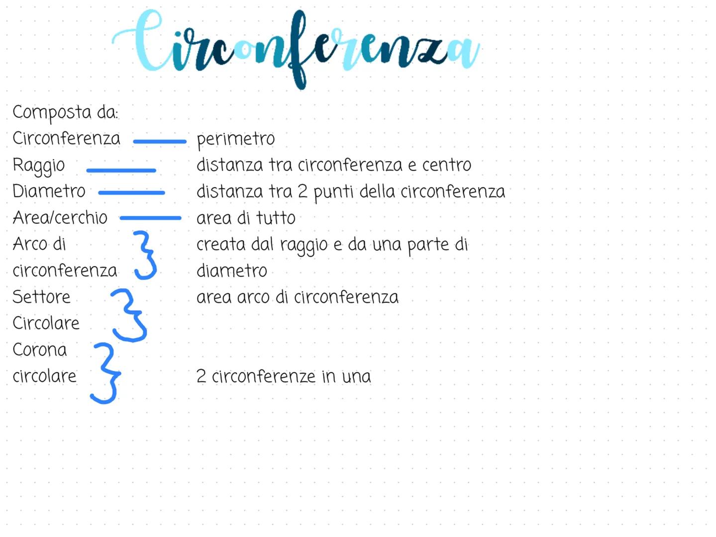 Composta da:
Circonferenza
Raggio
Diametro
Circonferenza
Area/cerchio
Arco di
circonferenza
Settore
Circolare
Corona
circolare
3
3
perimetro