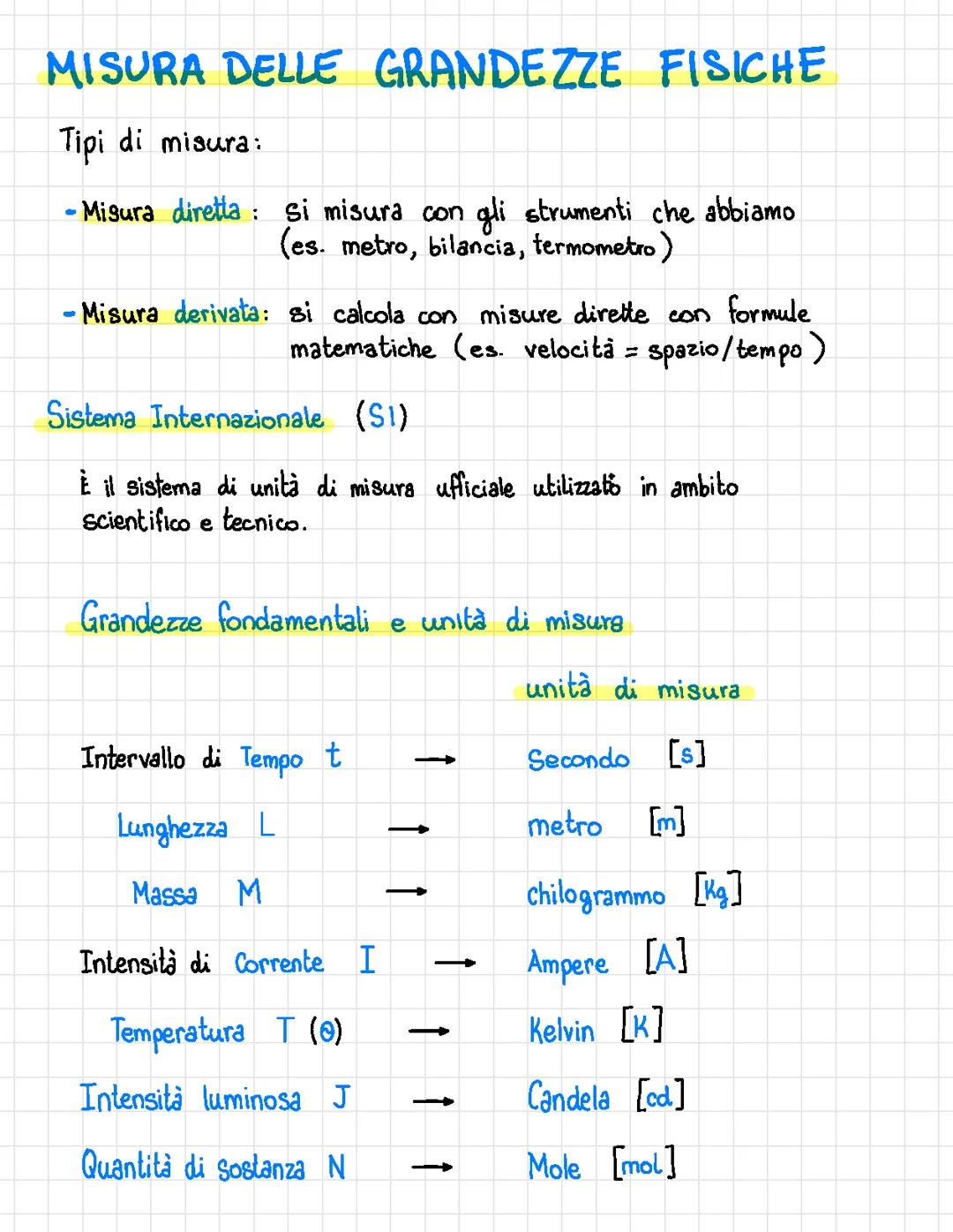 Grandezze FISICHE, Grandezze DERIVATE