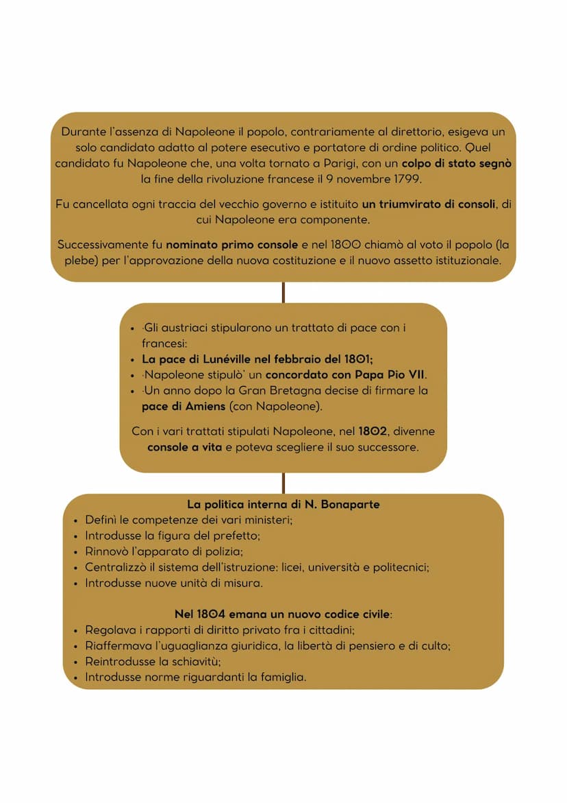 ●
Parabola Napoleonica
Napoleone Bonaparte (1769-1821)
In pochi anni riuscì percorrere
rapidamente i gradi della carriera militare.
Condusse
