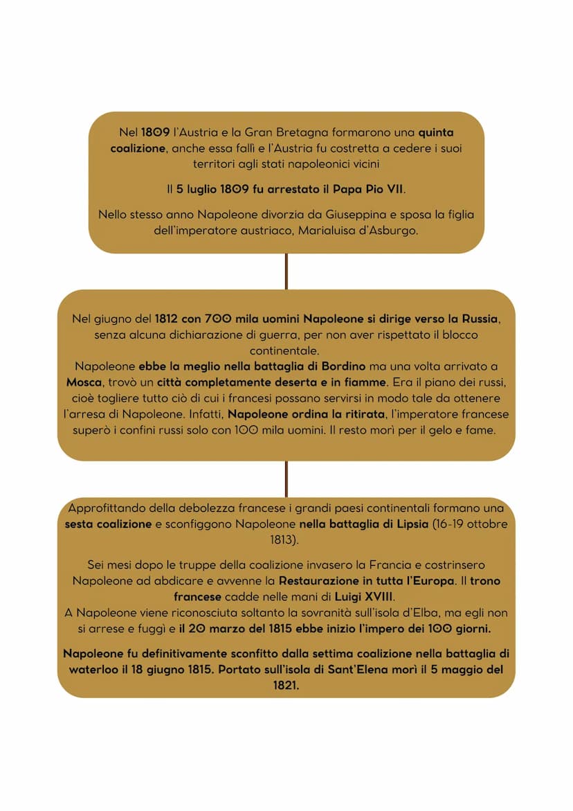 ●
Parabola Napoleonica
Napoleone Bonaparte (1769-1821)
In pochi anni riuscì percorrere
rapidamente i gradi della carriera militare.
Condusse