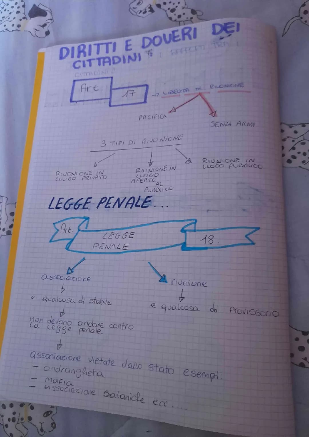 DIRITTI E DOVERI DEI
CITTADINI EFECT TRA
CATTA DINE
Art.
t
17
A
RIJONIONE IN
LUOGO PRIVATO
3 TIPI DI RIVONIONE
LEGGE
PENALE
-7 LIBERTA
✓
ass