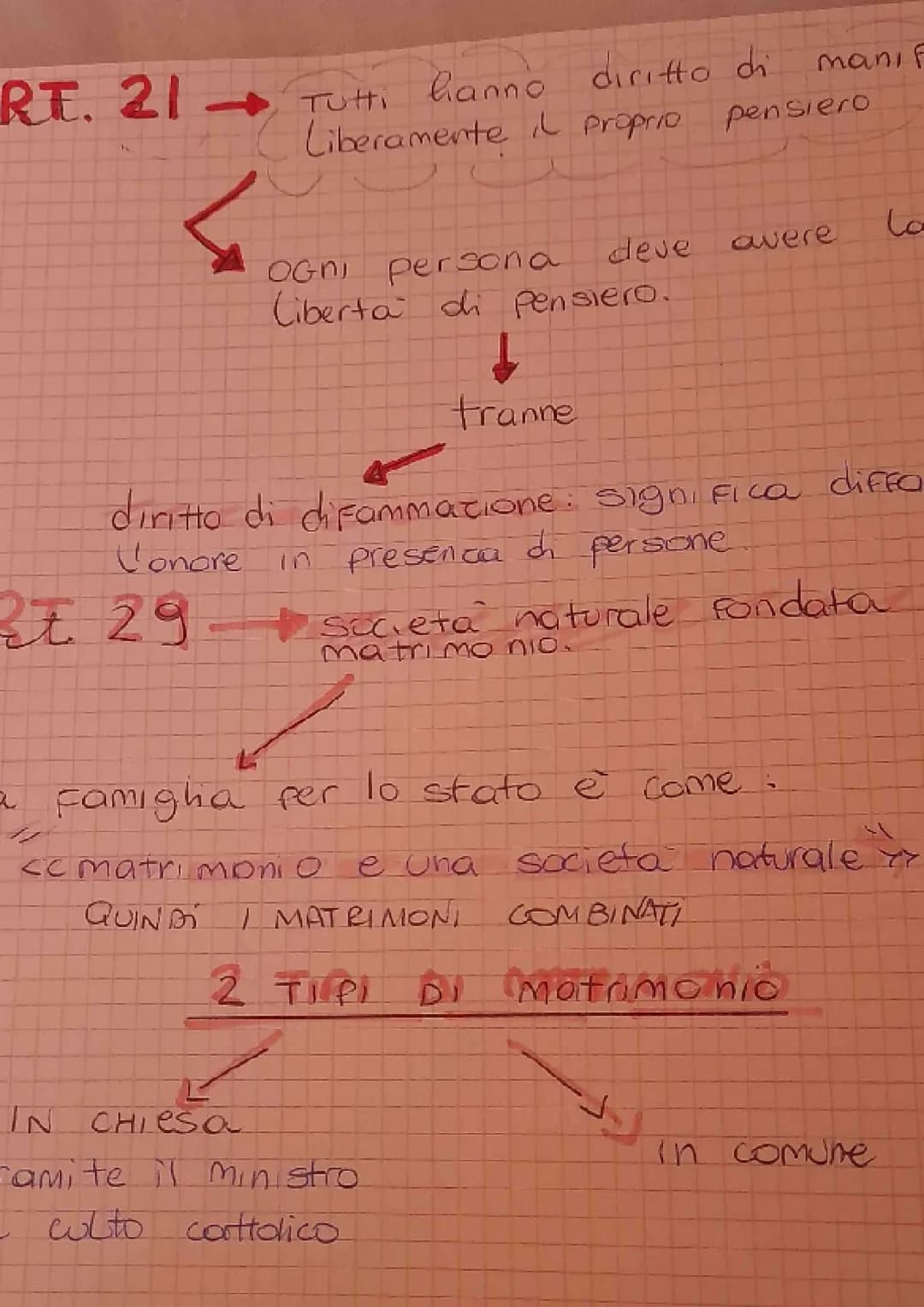 DIRITTI E DOVERI DEI
CITTADINI EFECT TRA
CATTA DINE
Art.
t
17
A
RIJONIONE IN
LUOGO PRIVATO
3 TIPI DI RIVONIONE
LEGGE
PENALE
-7 LIBERTA
✓
ass