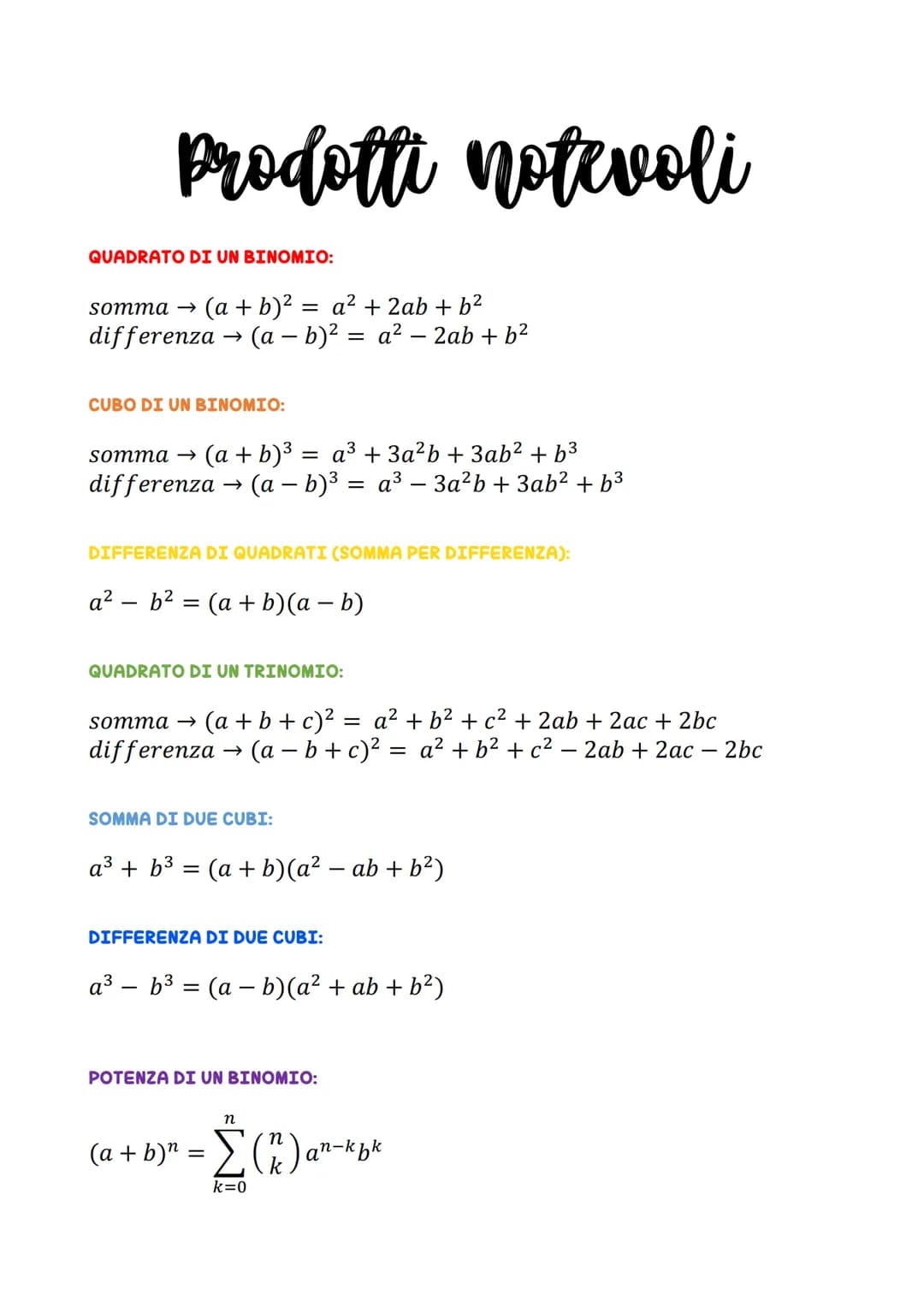 Prodotti notevoli
QUADRATO DI UN BINOMIO:
somma → (a + b)²
= a² + 2ab + b²
differenza → (a – b)² = a² - 2ab + b²
CUBO DI UN BINOMIO:
somma →