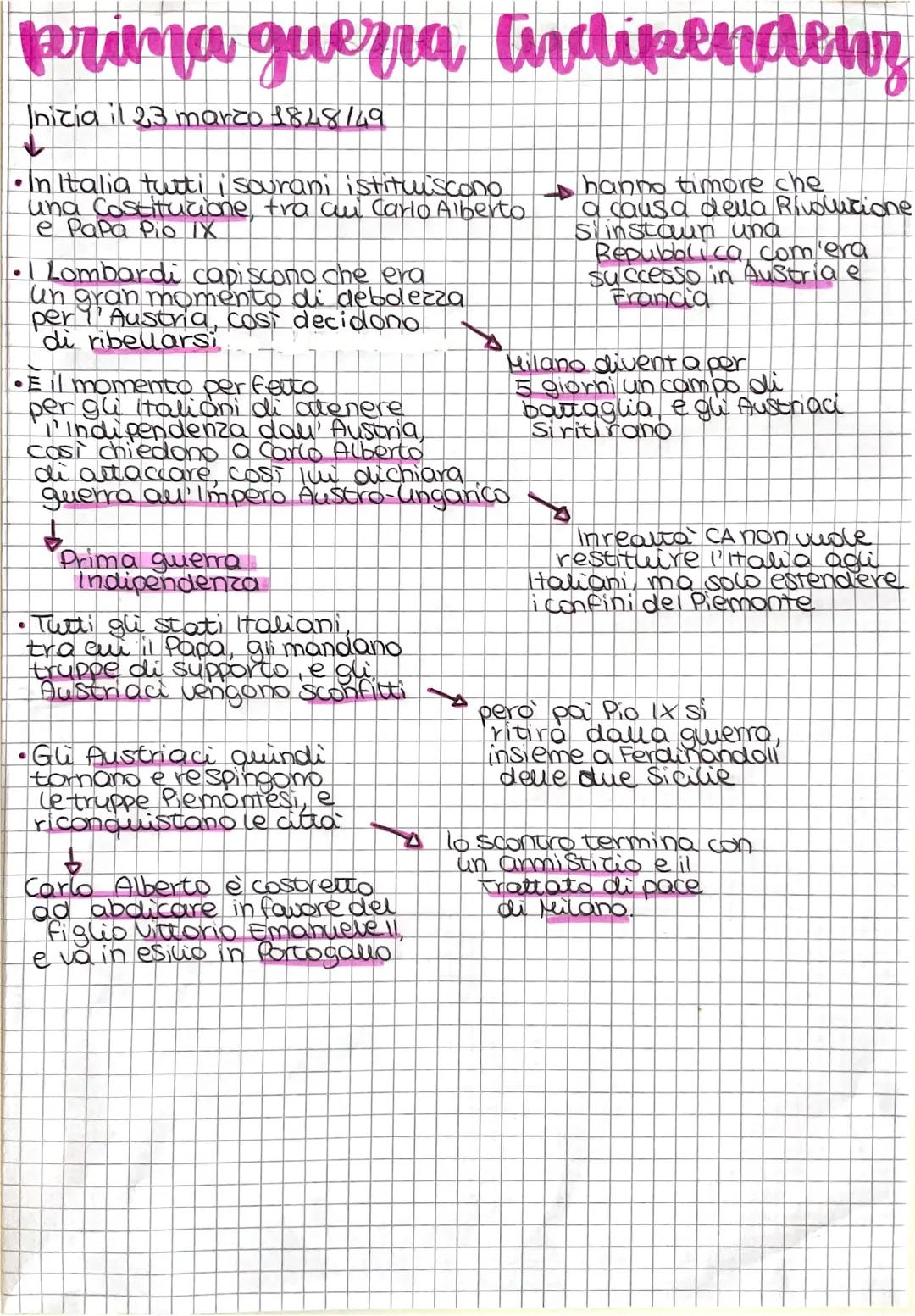 Prima guerra d'indipendenza 