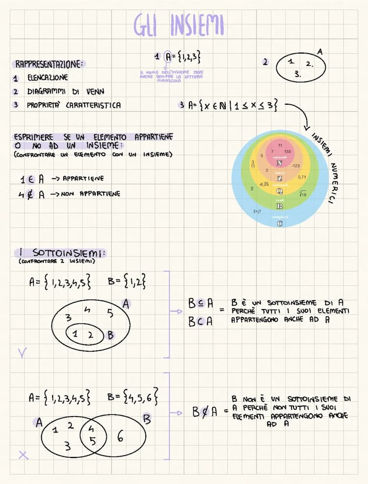 Know gli insiemi in matematica  thumbnail