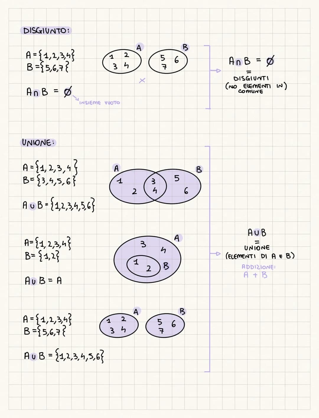 
<h2 id="enumeration">Enumeration</h2>
<p>The representation by enumeration involves listing the elements of a set inside curly braces. For 