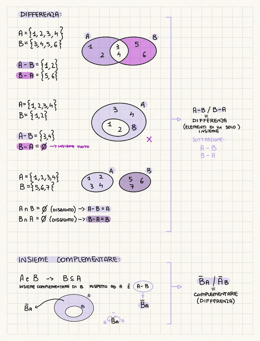 
<h2 id="enumeration">Enumeration</h2>
<p>The representation by enumeration involves listing the elements of a set inside curly braces. For 