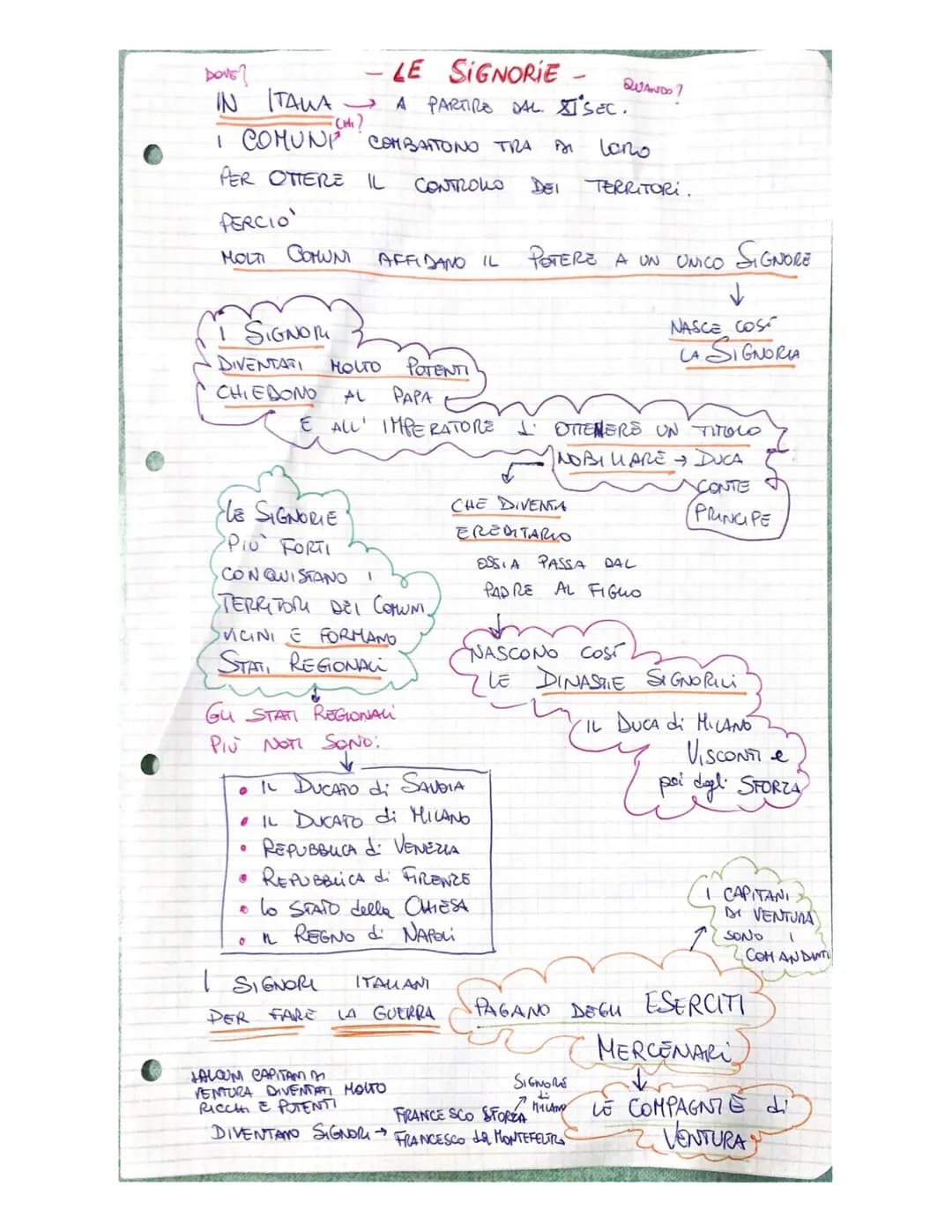 CHỈ
La Guerra dei
Cento anni
QUANDO?
CHE RIVENDICA
IL TRONO
Pesce?
NEL 1328
EDOARDO 111
GIA RE d'INGHILTERRA)
IL RE
di FRANCIA
CARLO IV
MUOR
