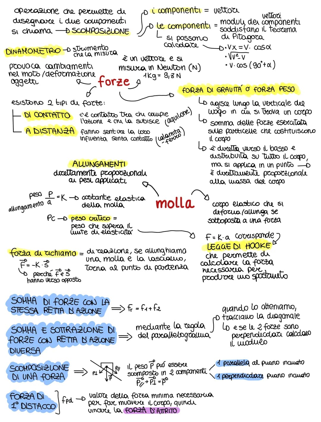vettori è um ente matematico che viene
cappresentato graficamente con un segmento orientato
-
MODULO O INTENSITÁ = wnghezza
DIREZIONE = rett