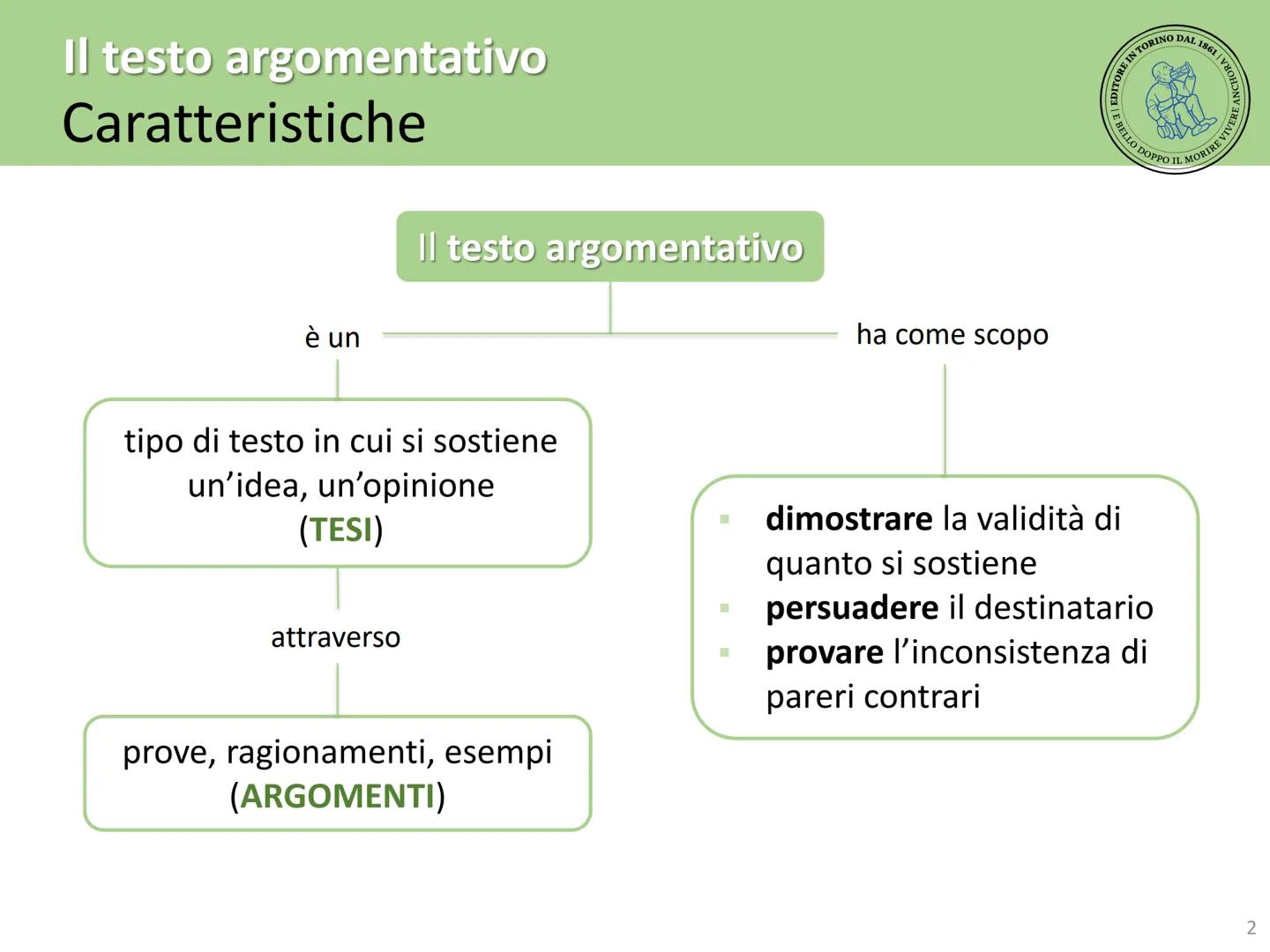 # Il testo

# argomentativo

Caratteristiche

Tipi di testo argomentativo

Struttura

Aspetti linguistici e formali # Il testo argomentativo