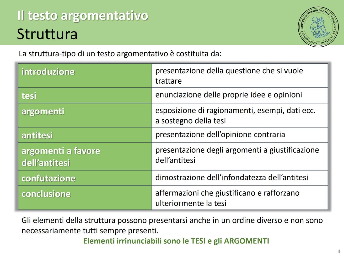 # Il testo

# argomentativo

Caratteristiche

Tipi di testo argomentativo

Struttura

Aspetti linguistici e formali # Il testo argomentativo