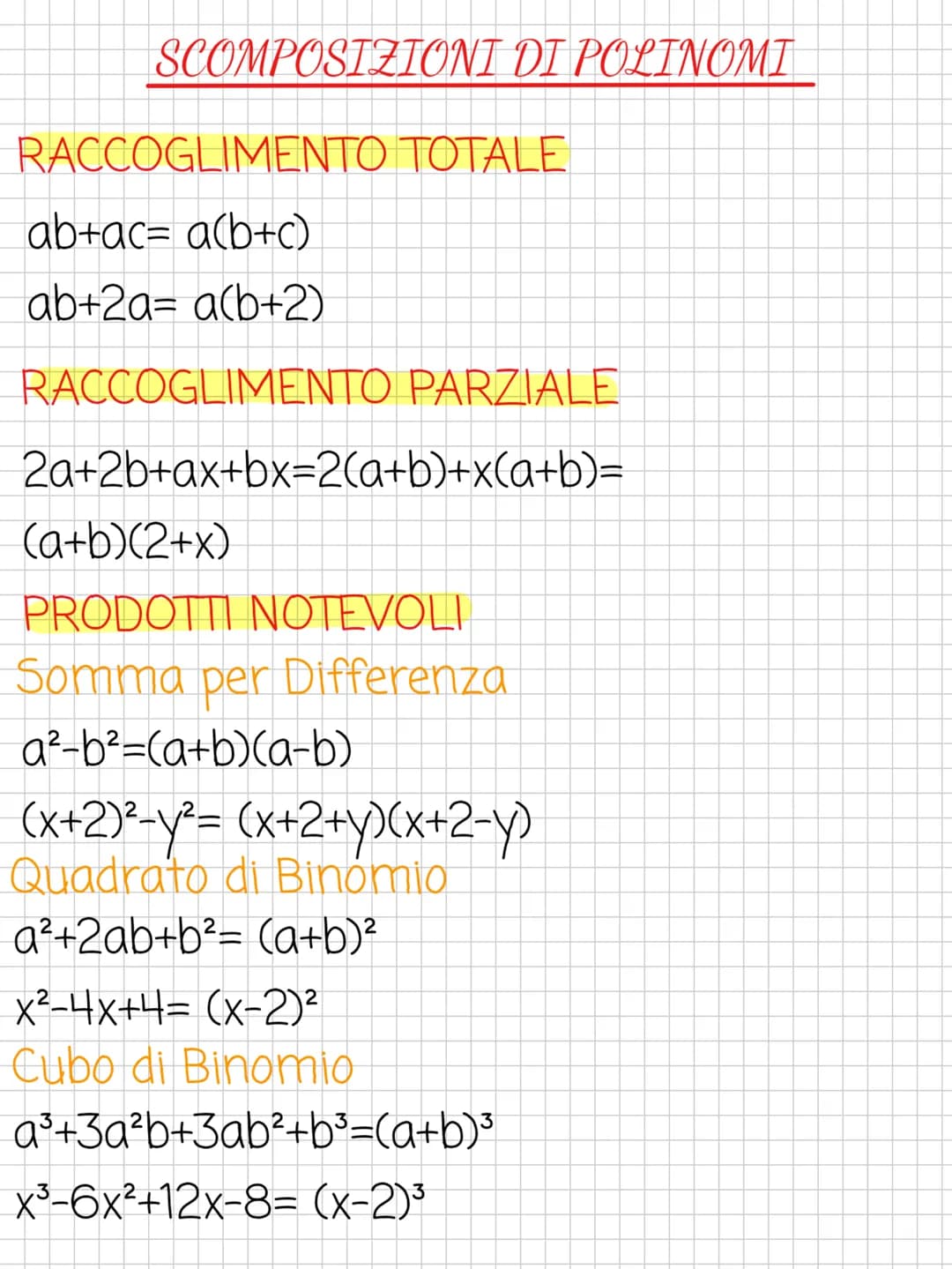 SCOMPOSIZIONI DI POLINOMI
RACCOGLIMENTO TOTALE
ab+ac= a(b+c)
ab+2a= a(b+2)
RACCOGLIMENTO PARZIALE
2a+2b+ax+bx=2(a+b)+x(a+b)=
(a+b)(2+x)
PROD