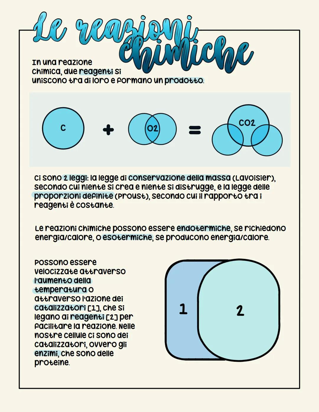 le reazioni!
chimiche
In una reazione
chimica, due reagenti si
uniscono tra di loro e formano un prodotto.
+
Ci sono 2 leggi: la legge di co
