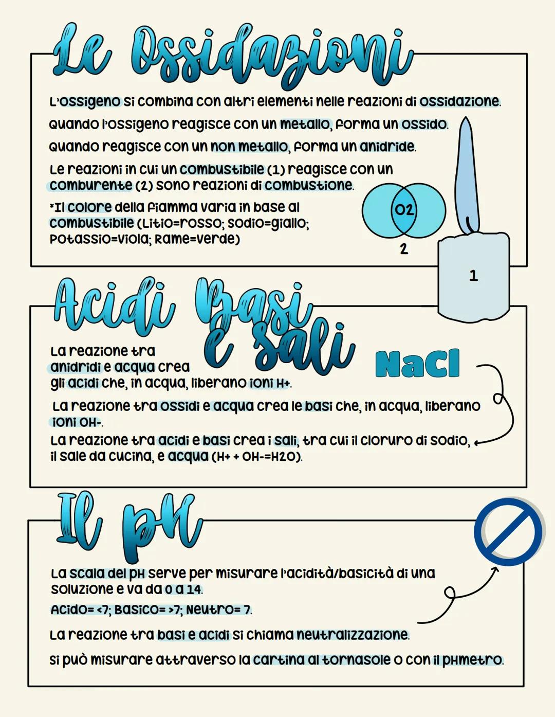 le reazioni!
chimiche
In una reazione
chimica, due reagenti si
uniscono tra di loro e formano un prodotto.
+
Ci sono 2 leggi: la legge di co