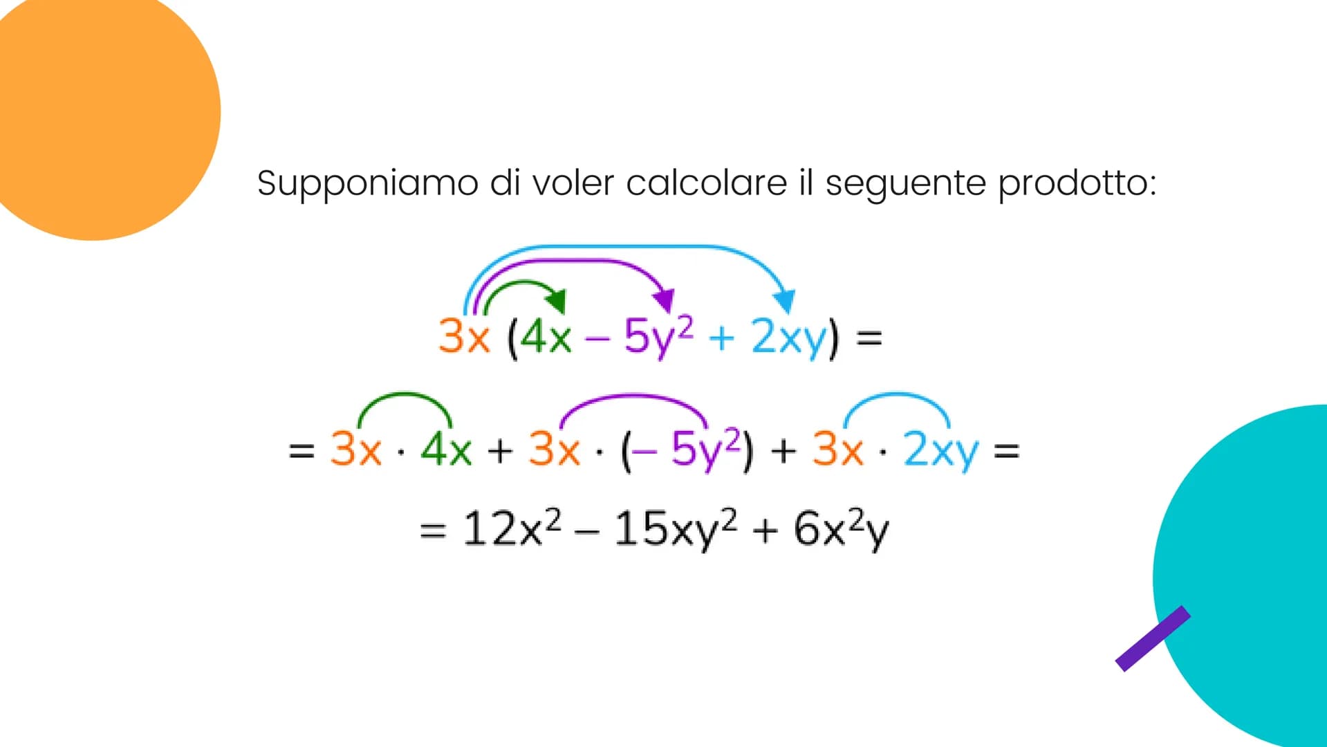 I polinomi "Si dice polinomio la somma
algebrica di 2 o più monomi
non simili fra loro. I monomi
che compaiono in un
polinomio si dicono ter