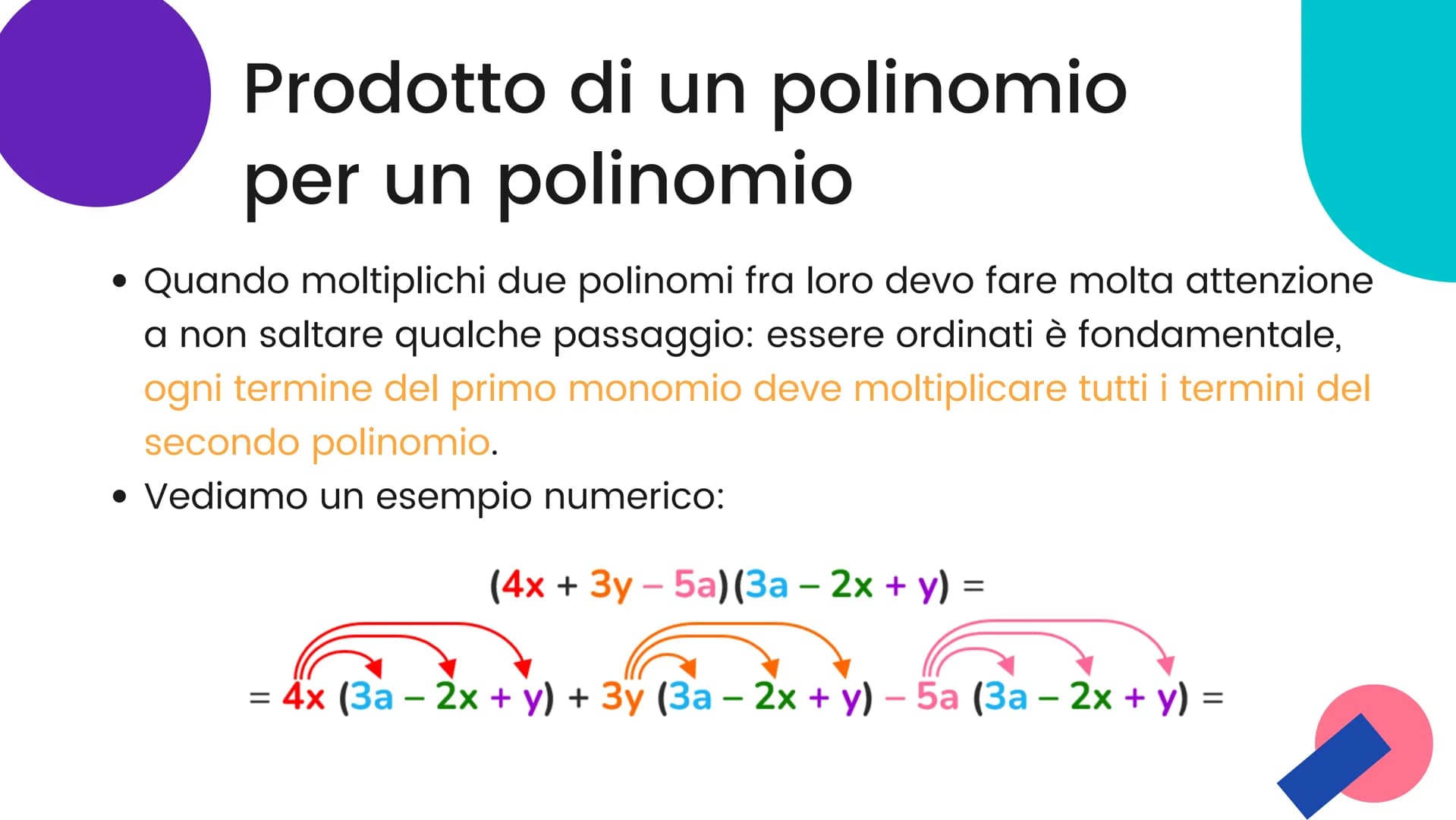 I polinomi "Si dice polinomio la somma
algebrica di 2 o più monomi
non simili fra loro. I monomi
che compaiono in un
polinomio si dicono ter