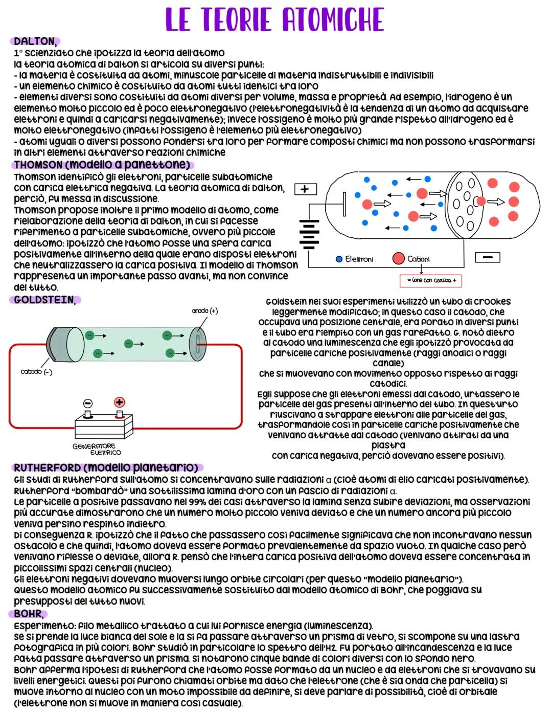le teorie atomiche 