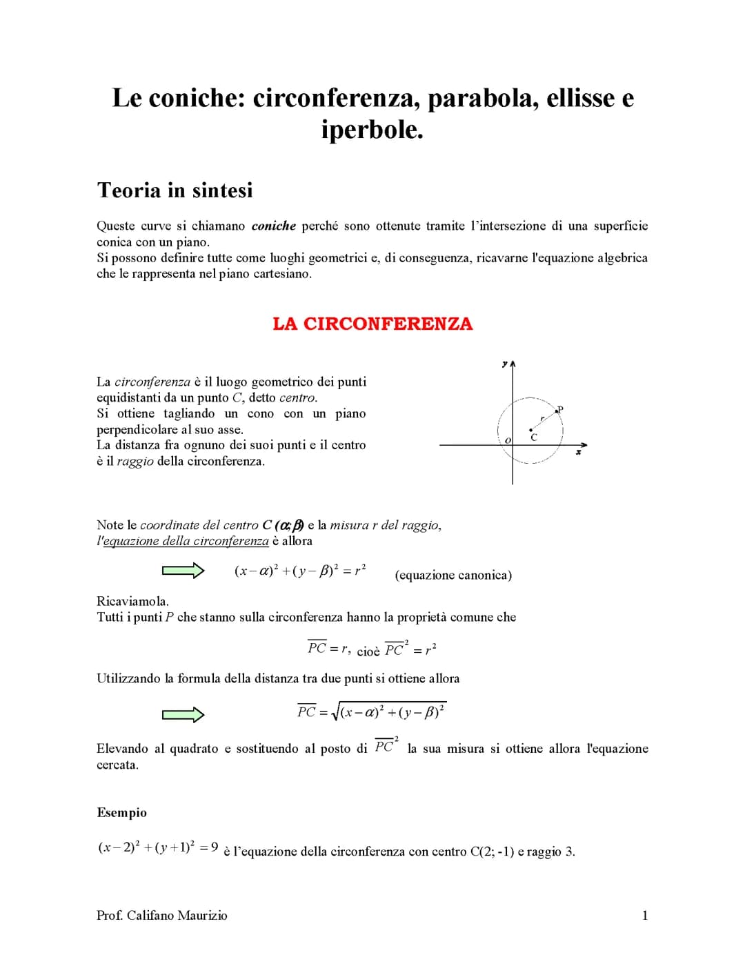 Le coniche