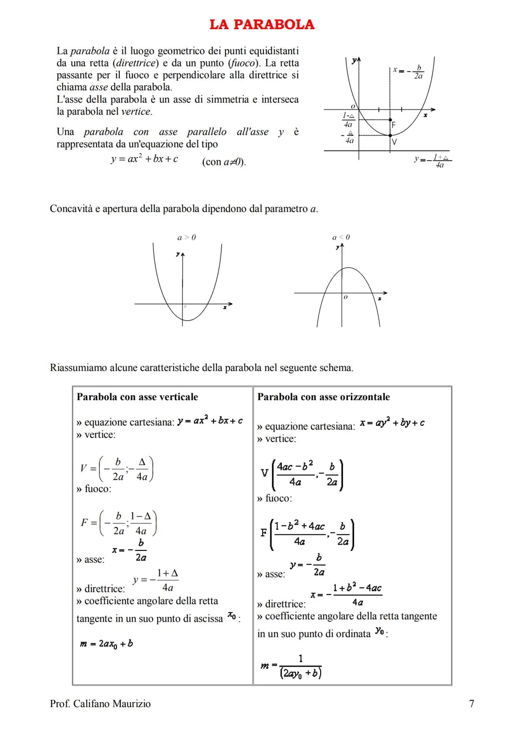 Le coniche: circonferenza, parabola, ellisse e
iperbole.
Teoria in sintesi
Queste curve si chiamano coniche perché sono ottenute tramite l'i