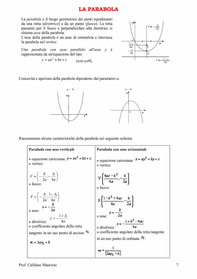 Le coniche: circonferenza, parabola, ellisse e
iperbole.
Teoria in sintesi
Queste curve si chiamano coniche perché sono ottenute tramite l'i