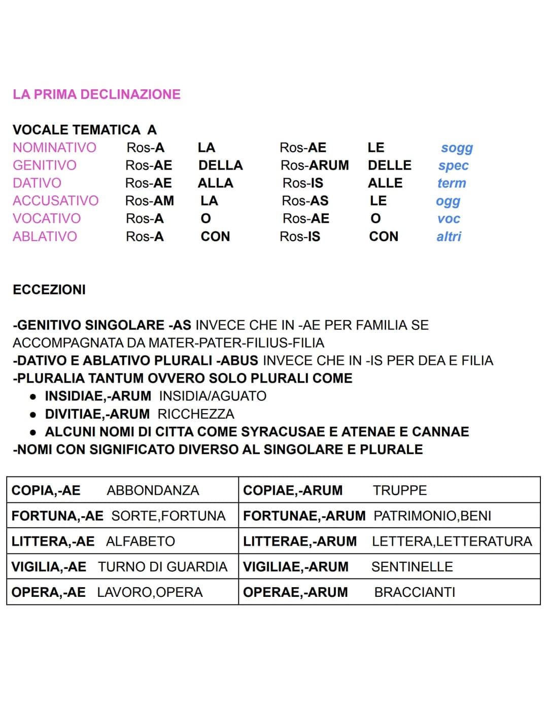 LA PRIMA DECLINAZIONE
VOCALE TEMATICA A
Ros-A
LA
Ros-AE
DELLA
Ros-AE ALLA
Ros-AM
LA
Ros-A
O
Ros-A
CON
NOMINATIVO
GENITIVO
DATIVO
ACCUSATIVO
