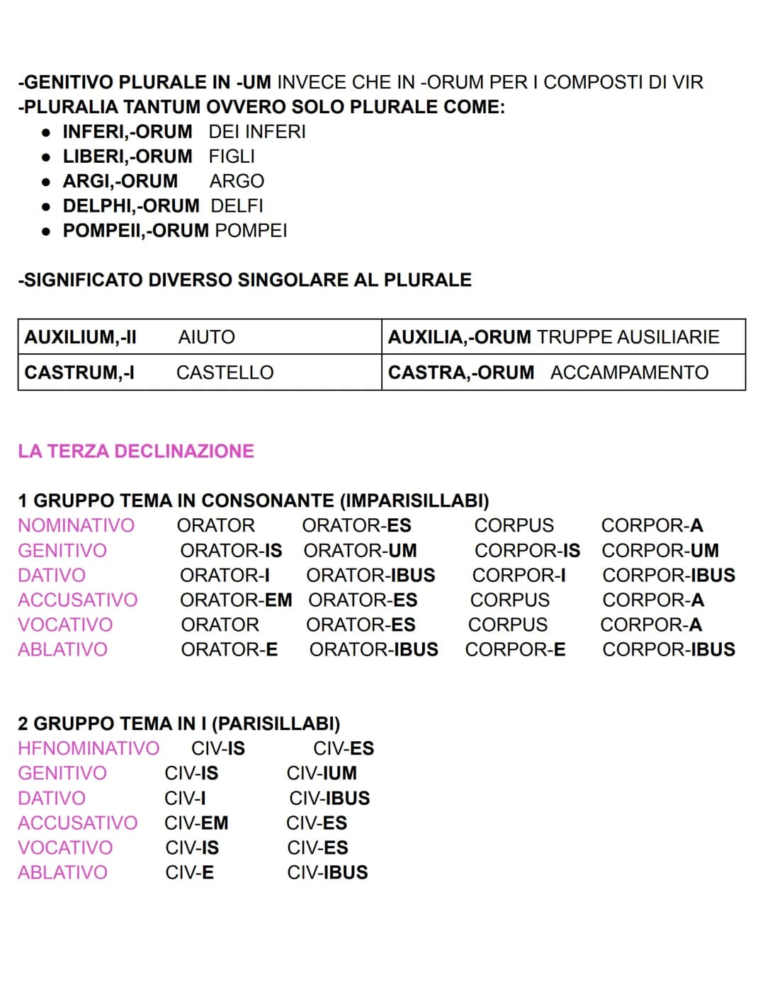 LA PRIMA DECLINAZIONE
VOCALE TEMATICA A
Ros-A
LA
Ros-AE
DELLA
Ros-AE ALLA
Ros-AM
LA
Ros-A
O
Ros-A
CON
NOMINATIVO
GENITIVO
DATIVO
ACCUSATIVO
