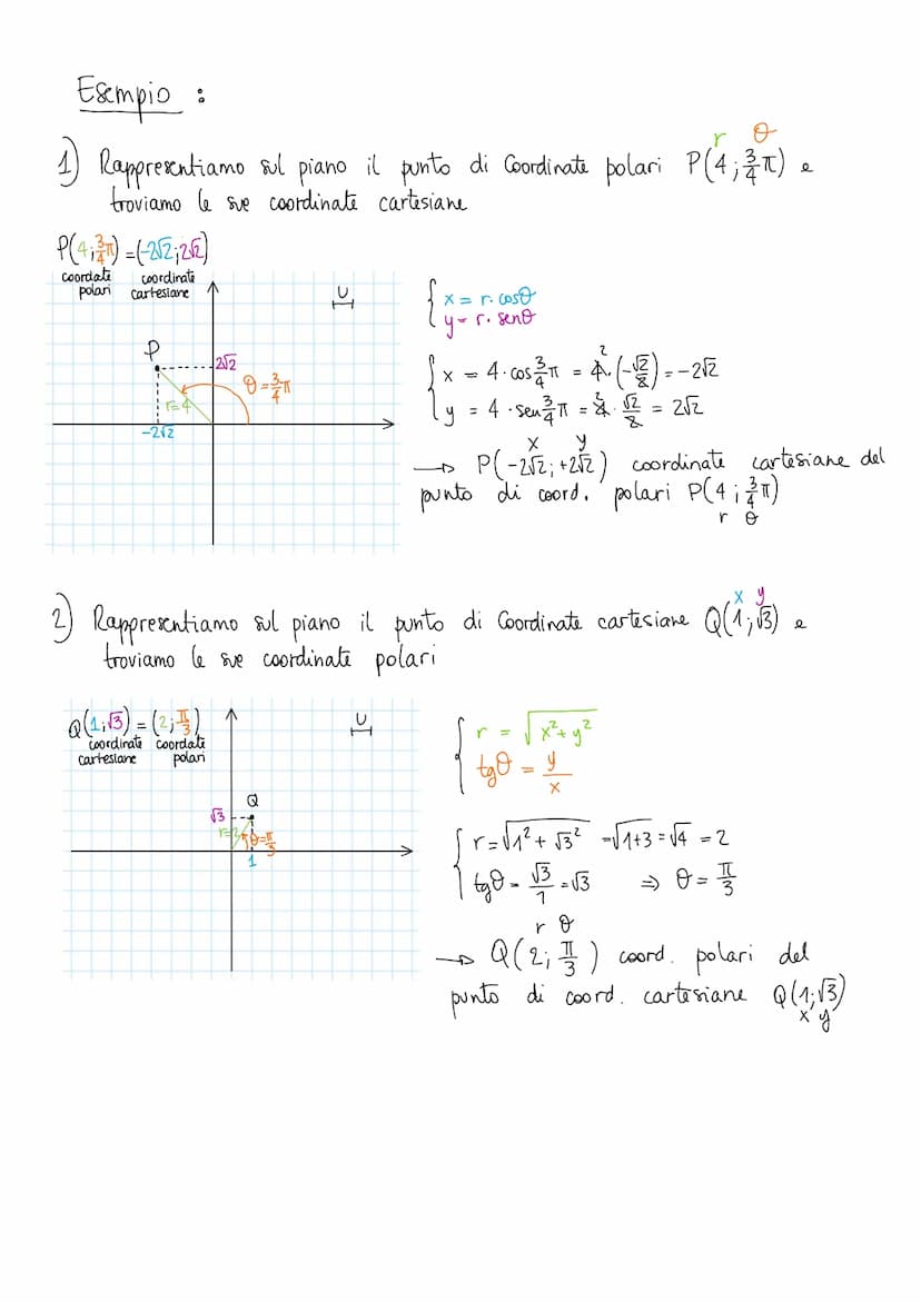 EQUAZIONI CON NUM.COMPLESSI
TEOREMA FONDAMENTALE DEL' ALGEBRA
Ogni equazione di grado no 1 ammette esattamente n soluzioni distinte in C.
·N