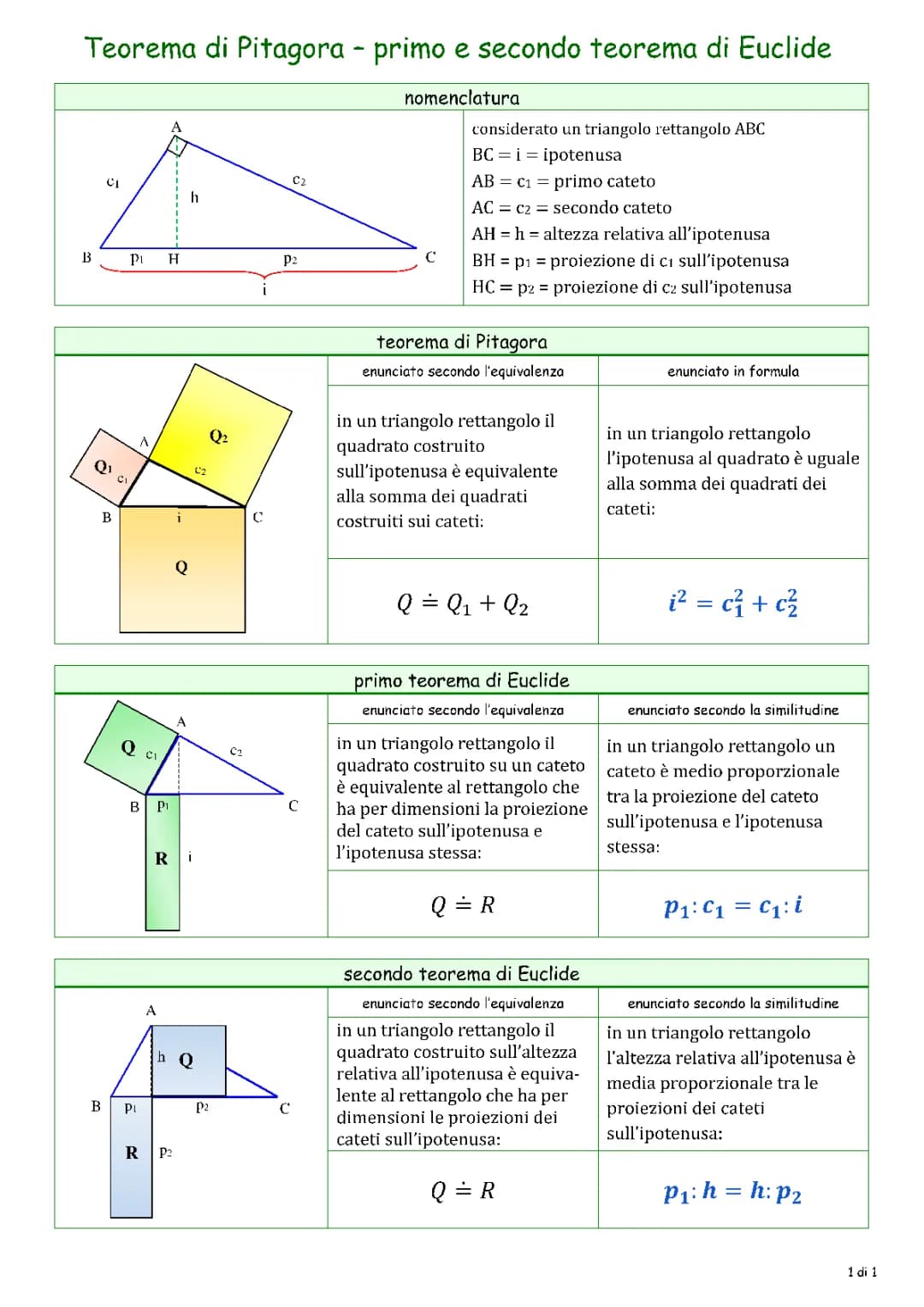 Teorema di Pitagora e teoremi di Euclide 