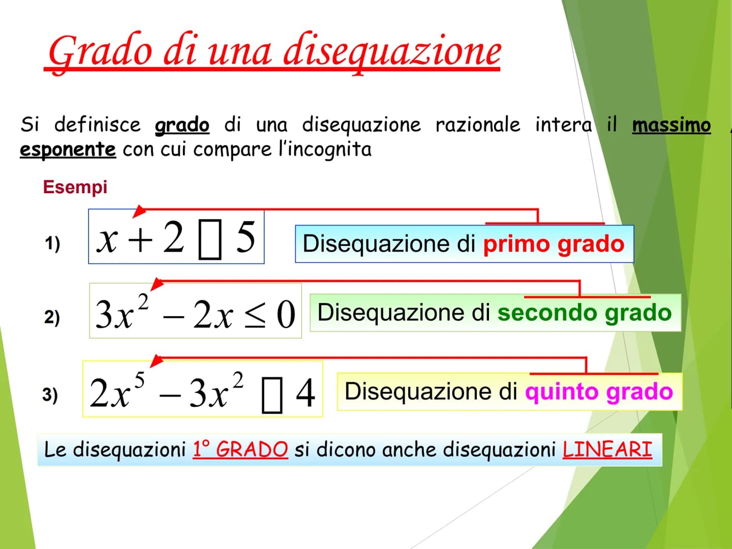 LE DISEQUAZIONI DI
PRIMO GRADO Contenuti
Disequazioni: definizione, soluzioni, grado
Classificazione
Disequazioni equivalenti
Principi di eq
