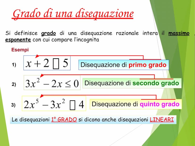 LE DISEQUAZIONI DI
PRIMO GRADO Contenuti
Disequazioni: definizione, soluzioni, grado
Classificazione
Disequazioni equivalenti
Principi di eq