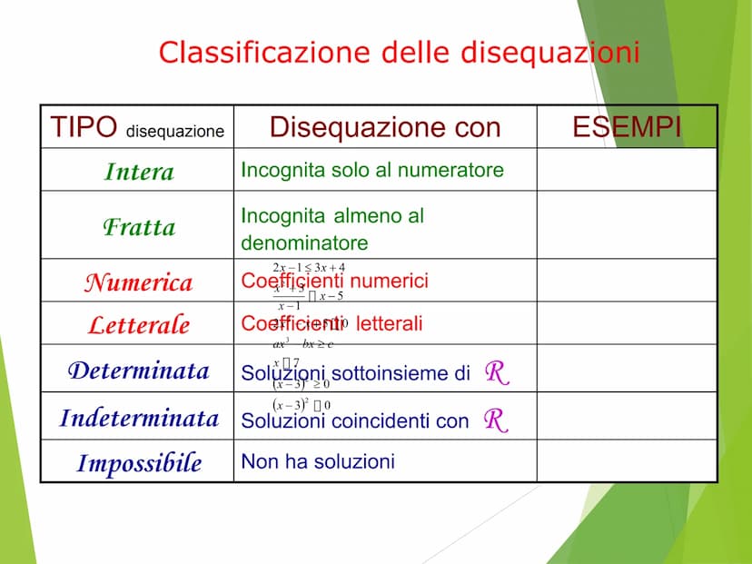 LE DISEQUAZIONI DI
PRIMO GRADO Contenuti
Disequazioni: definizione, soluzioni, grado
Classificazione
Disequazioni equivalenti
Principi di eq