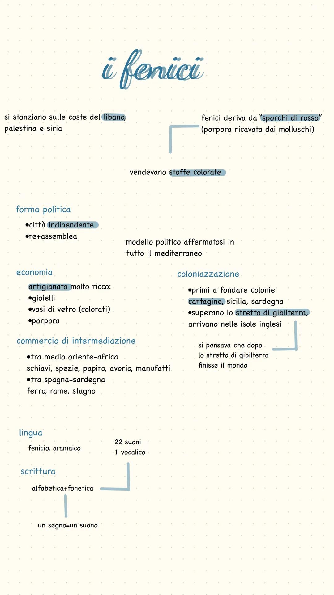 # i femici

si stanziano sulle coste del libano,
palestina e siria

fenici deriva da "sporchi di rosso"
(porpora ricavata dai molluschi)

ve