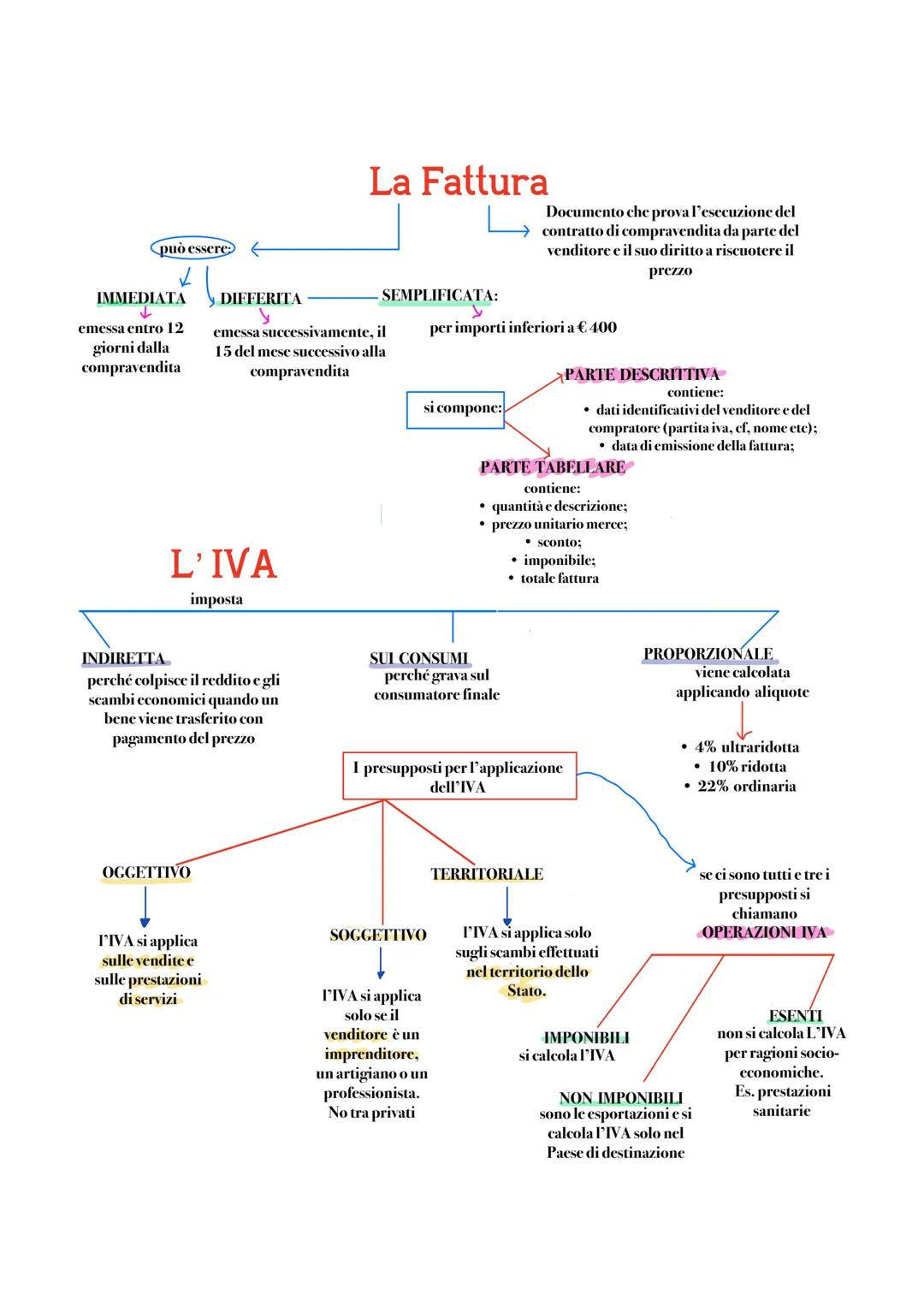 # La Fattura

può essere

✓

IMMEDIATA

↓

emessa entro 12
giorni dalla
compravendita

y DIFFERITA

y
emessa successivamente, il
15 del mese