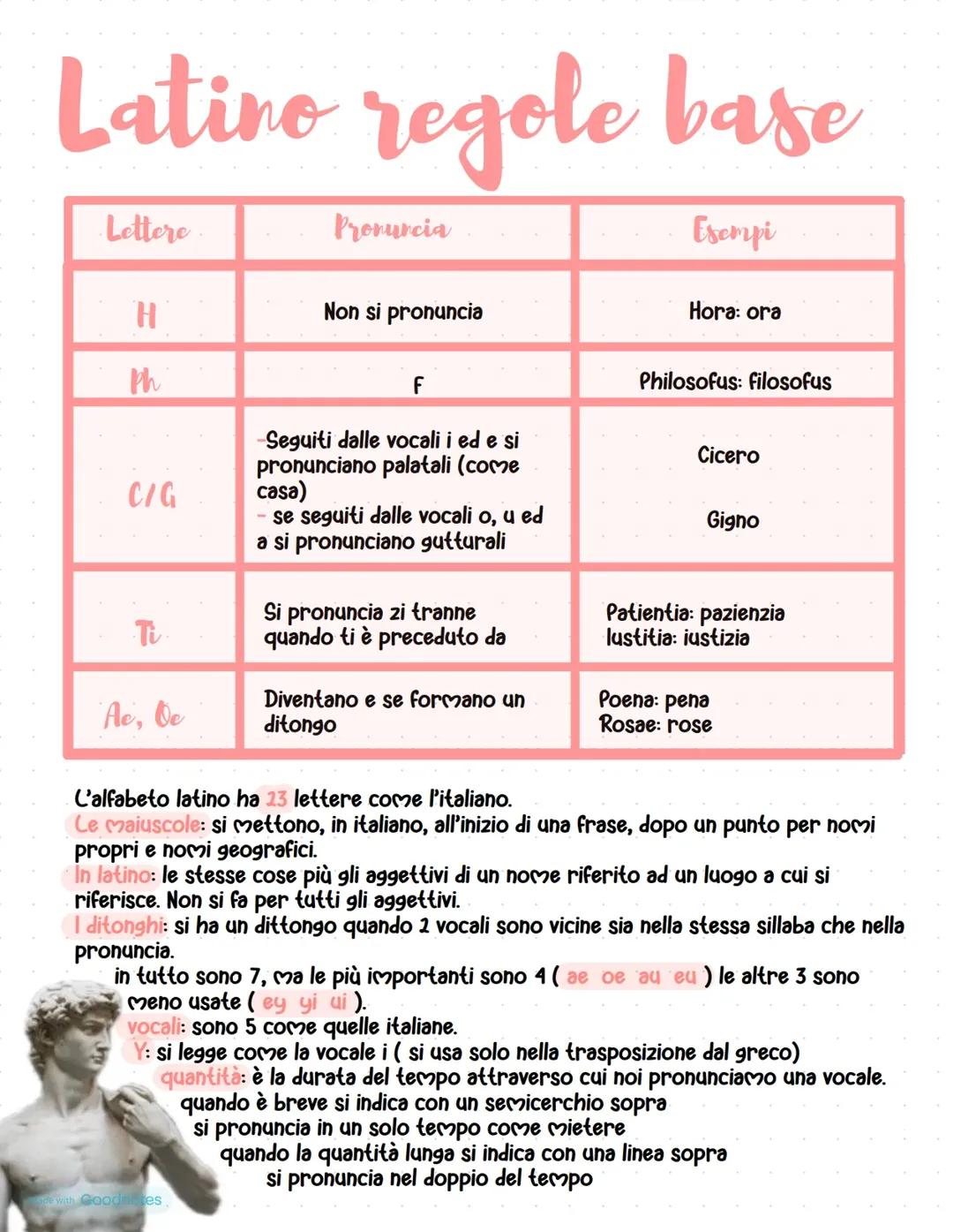 Pronuncia e Alfabeto 