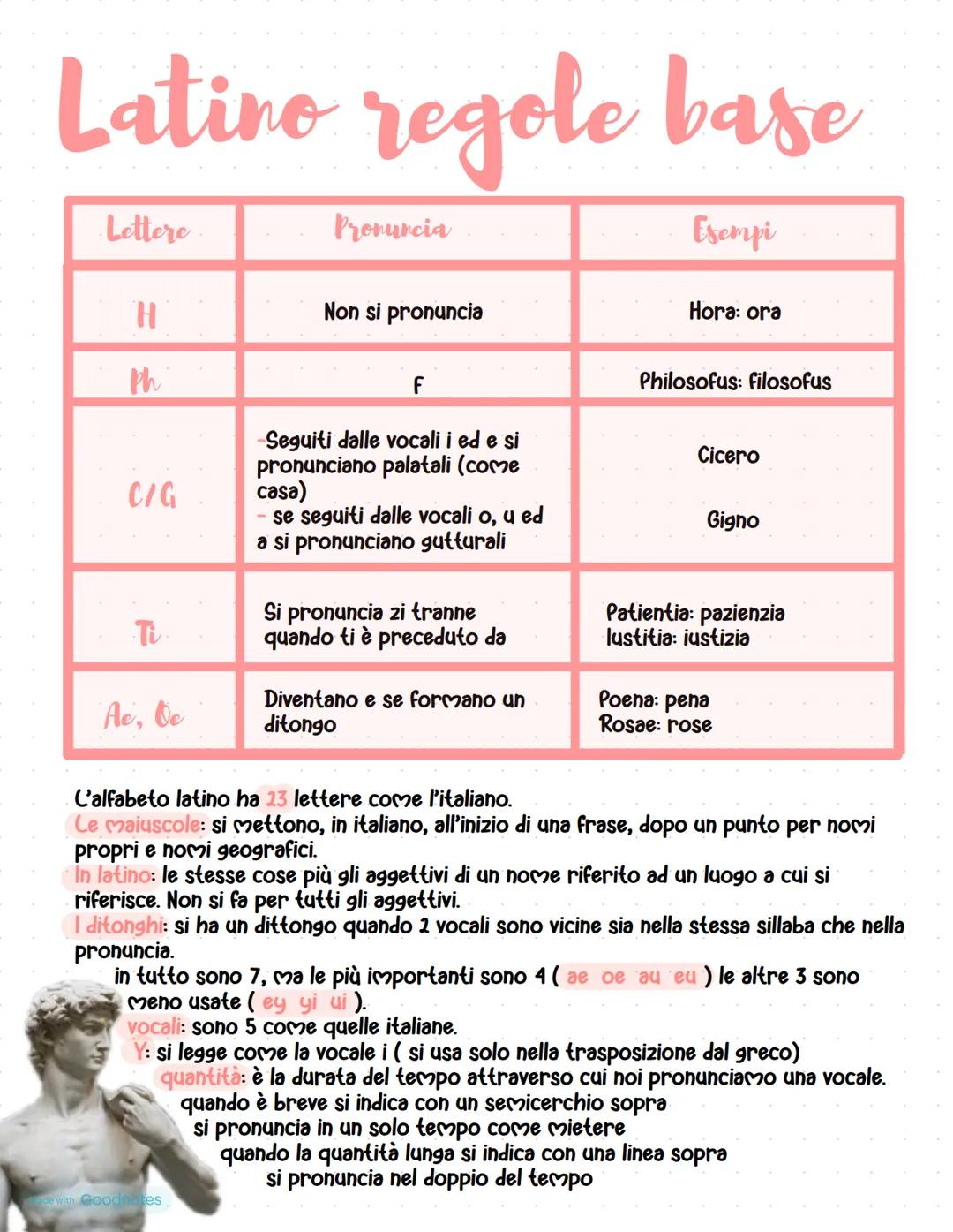 Latino regole base
Esempi
Lettere
H
Ph
C/G
Ti
Ae, Oe
Pronuncia
Non si pronuncia
F
de with Goodnates
Seguiti dalle vocali i ed e si
pronuncia