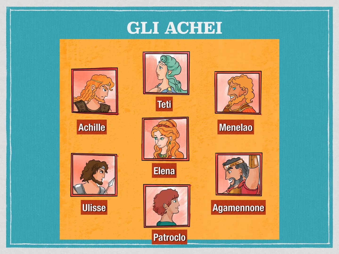 AJAX DEFENDING THE GREEK SHIPS AGAINST THE TROJANS.
ILIADE
PERSONAGGI E TRAMA ACHEI
I PERSONAGGI
TROIANI
Globalora
DEI Achille
Ulisse
GLI AC