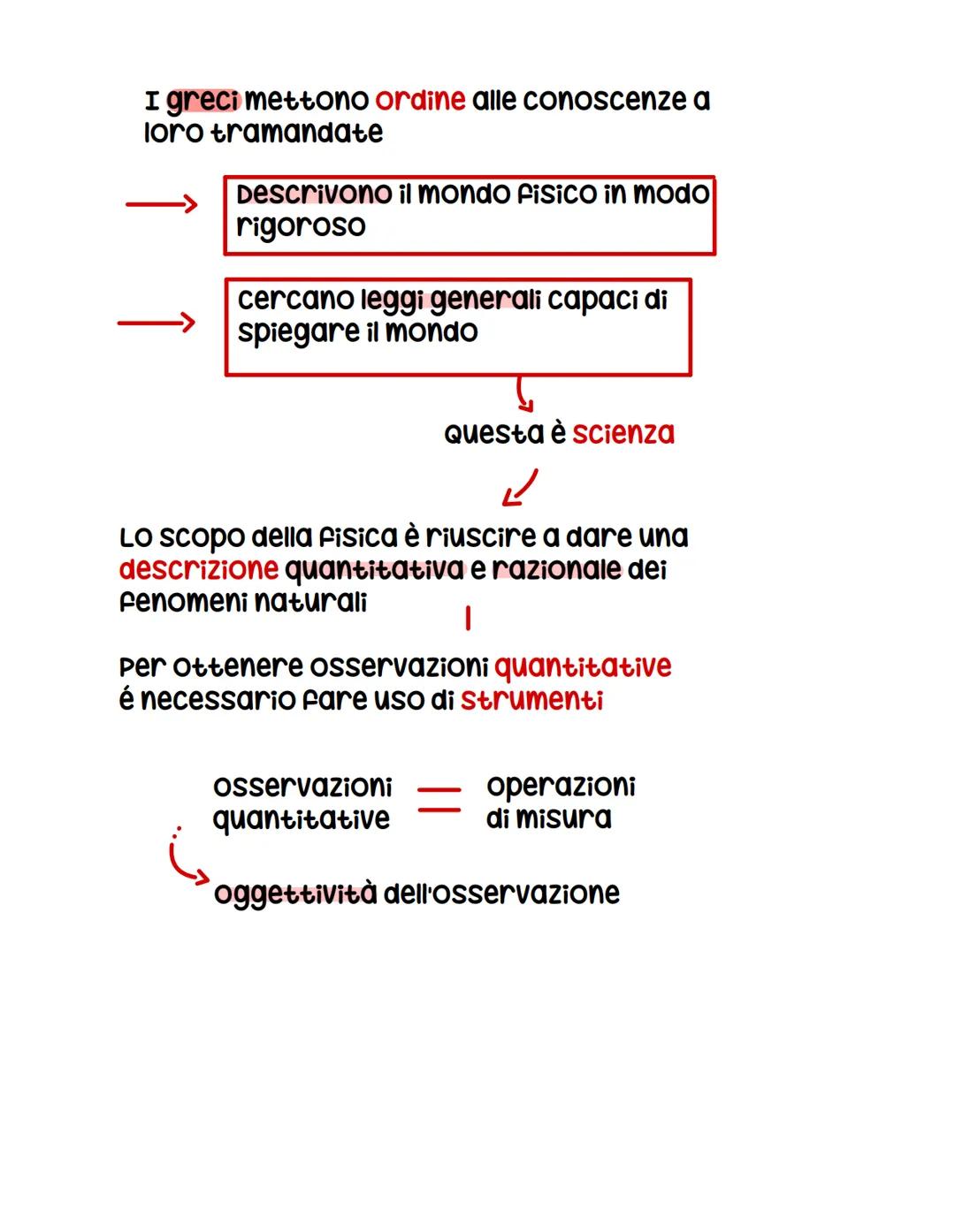 Cosa è la fisica
La fisica é la scienza che osserva il mondo che
Ci circonda
Tenta di comprendere i fenomeni naturali
Ricerca le leggi gener