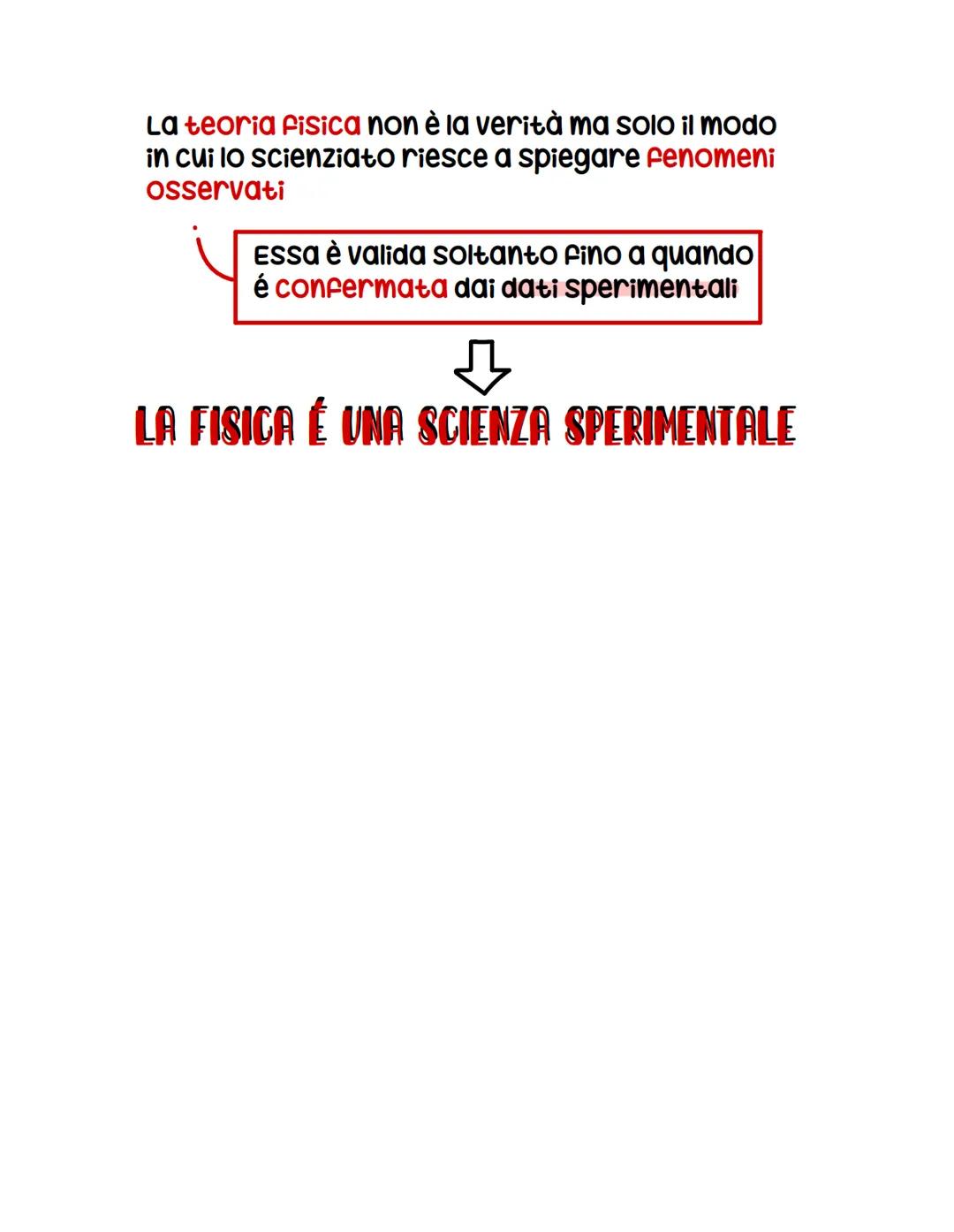 Cosa è la fisica
La fisica é la scienza che osserva il mondo che
Ci circonda
Tenta di comprendere i fenomeni naturali
Ricerca le leggi gener