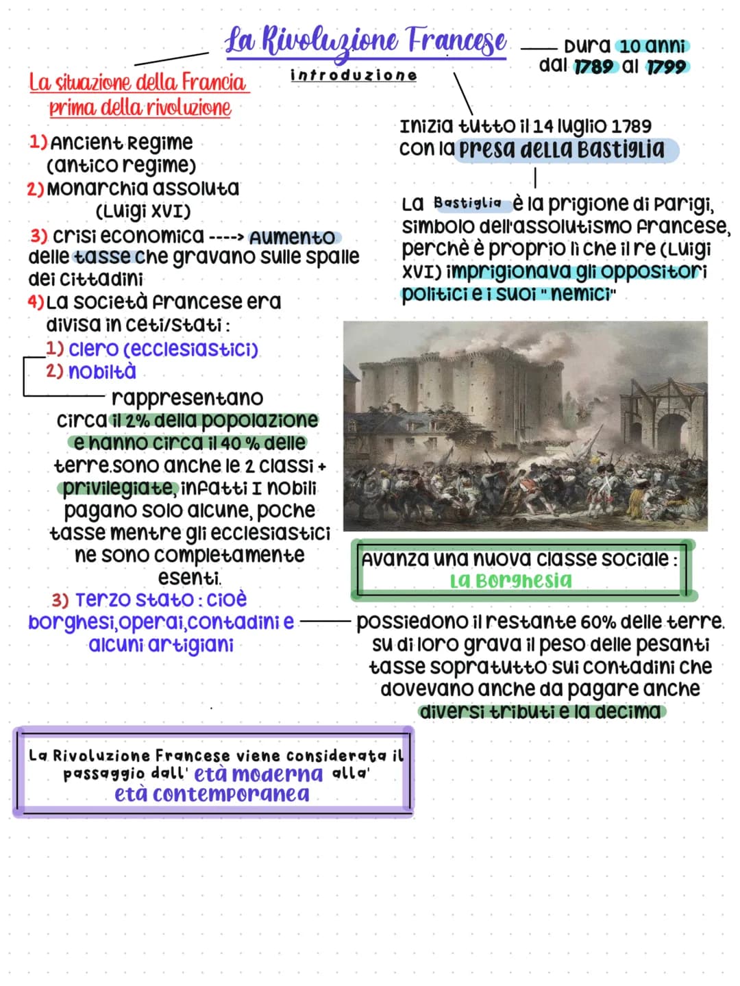 La Rivoluzione Francese
introduzione
La situazione della Francia
prima della rivoluzione
1) Ancient Regime
(antico regime)
2) Monarchia asso