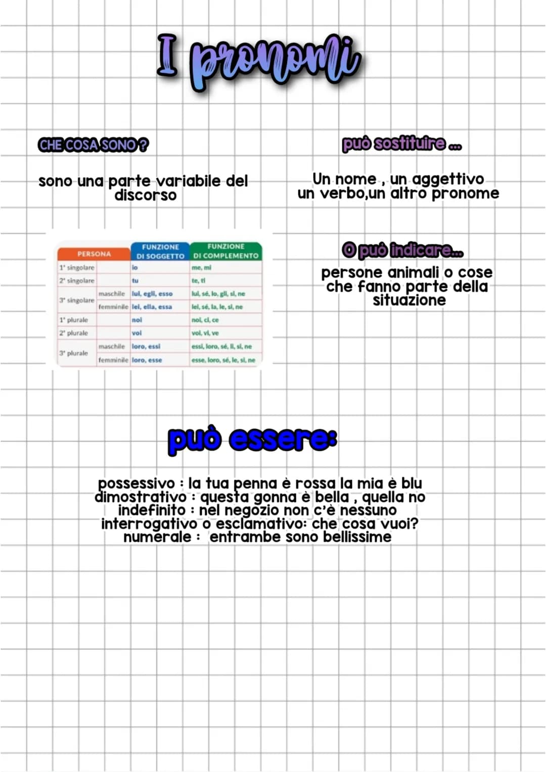 CHE COSA SONO?
sono una parte variabile del
discorso
PERSONA
1' singolare
2' singolare
3 singolare
1" plurale
2' plurale
3' plurale
I proven