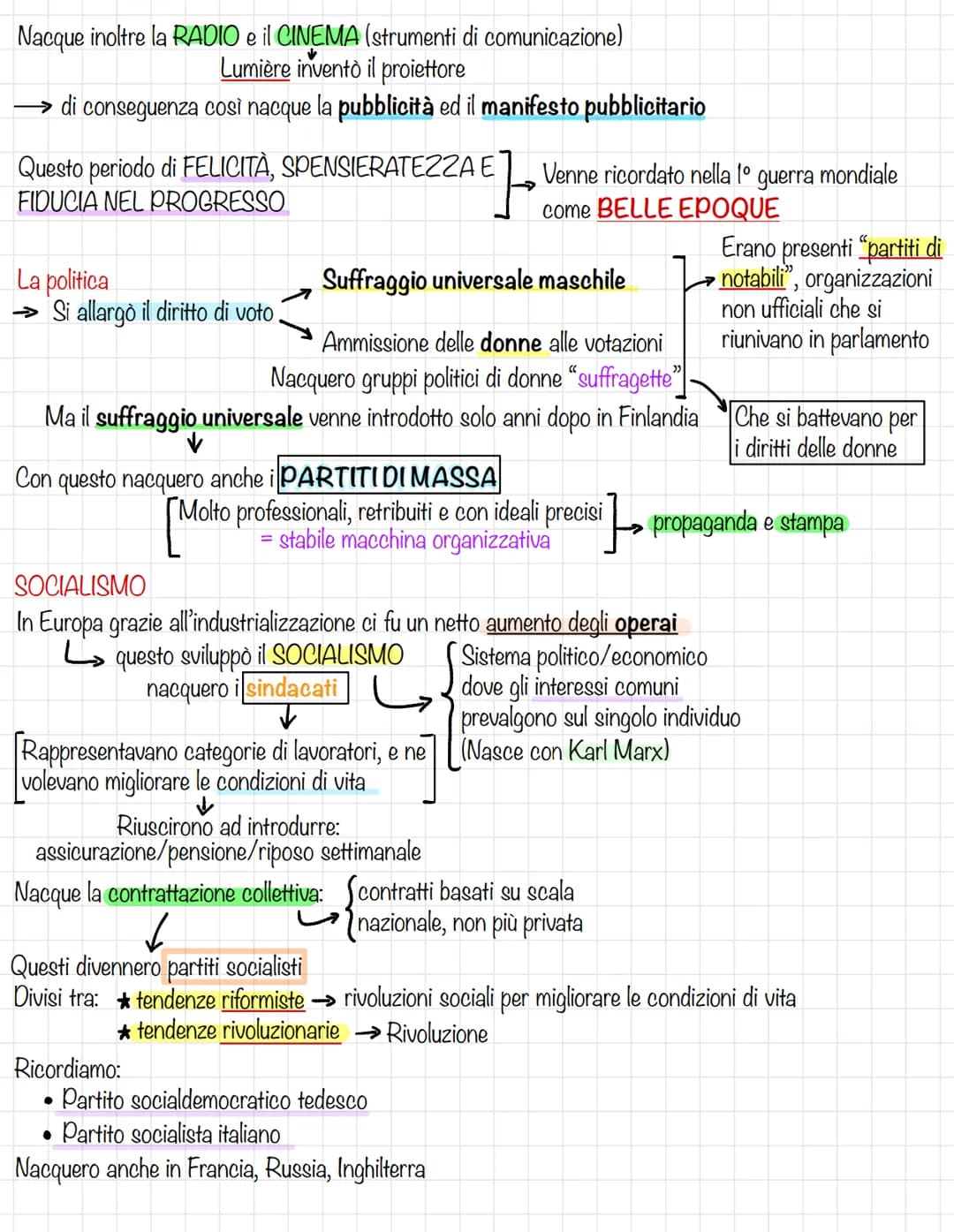 Società di massa
fine 800/in. 900 →>> Nacque la SOCIETÀ DI MASSA, nei paesi più avanzati
Le grandi masse entrarono nella vita sociale
si svi