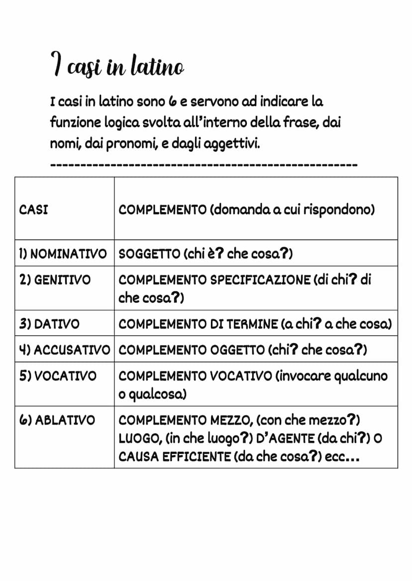 CASI
I casi in latino
I casi in latino sono 6 e servono ad indicare la
funzione logica svolta all'interno della frase, dai
nomi, dai pronomi