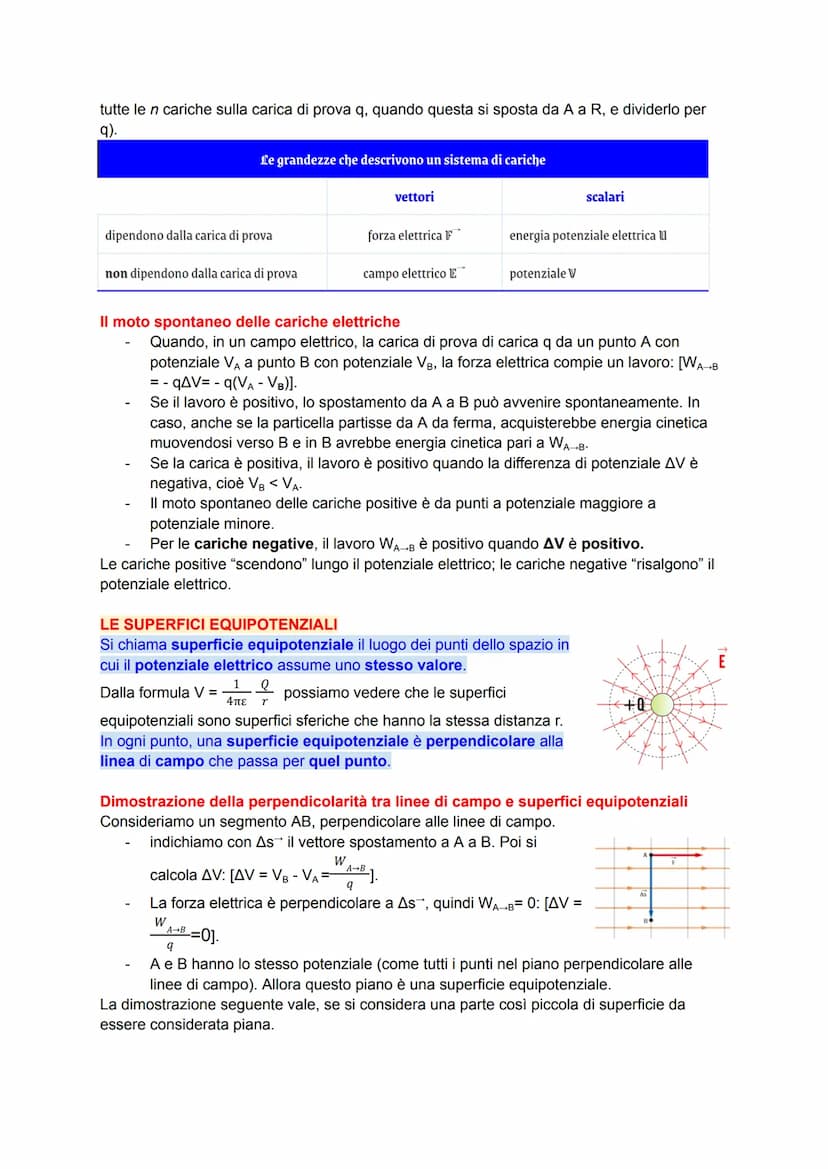 ELETTRIZZAZIONE PER STROFINIO
Un corpo che è divenuto capace di attirare oggetti leggeri è detto elettrizzato
Es: palloncino sfregato con un