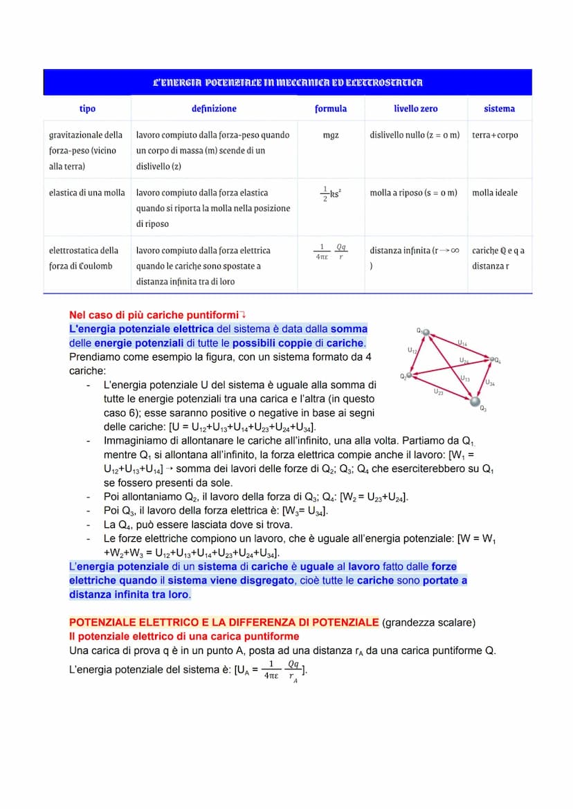 ELETTRIZZAZIONE PER STROFINIO
Un corpo che è divenuto capace di attirare oggetti leggeri è detto elettrizzato
Es: palloncino sfregato con un