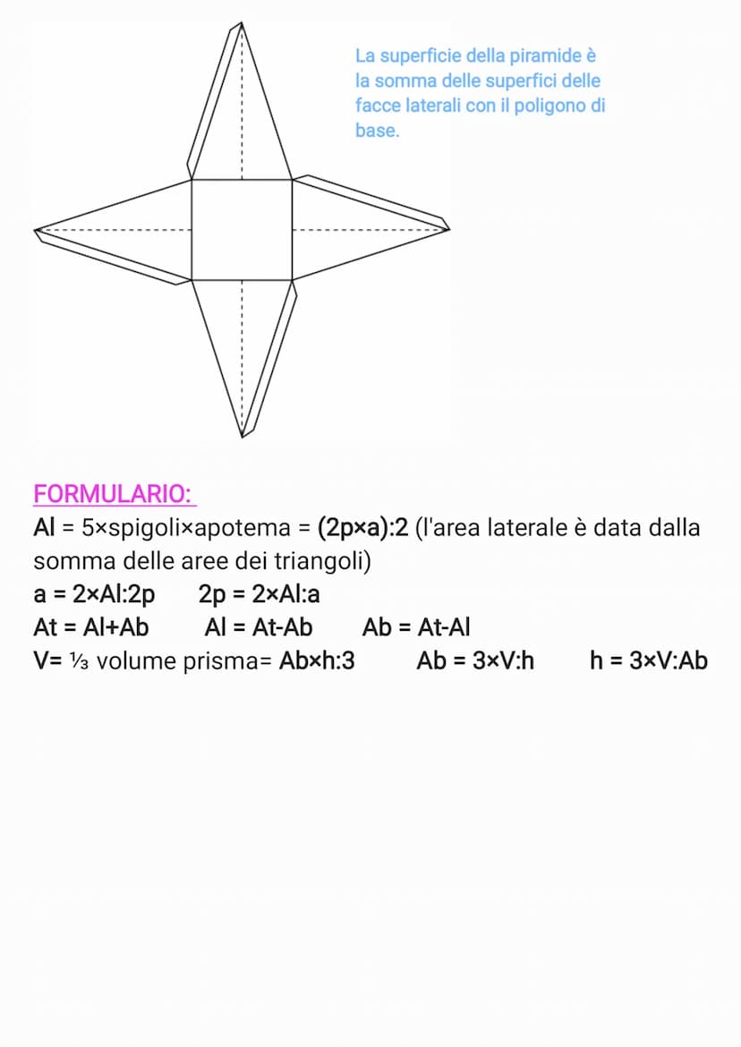 Piramide
Una piramide è un poliedro che ha
come base un poligono qualsiasi e
come facce laterali tanti triangoli
quanti sono i lati del poli